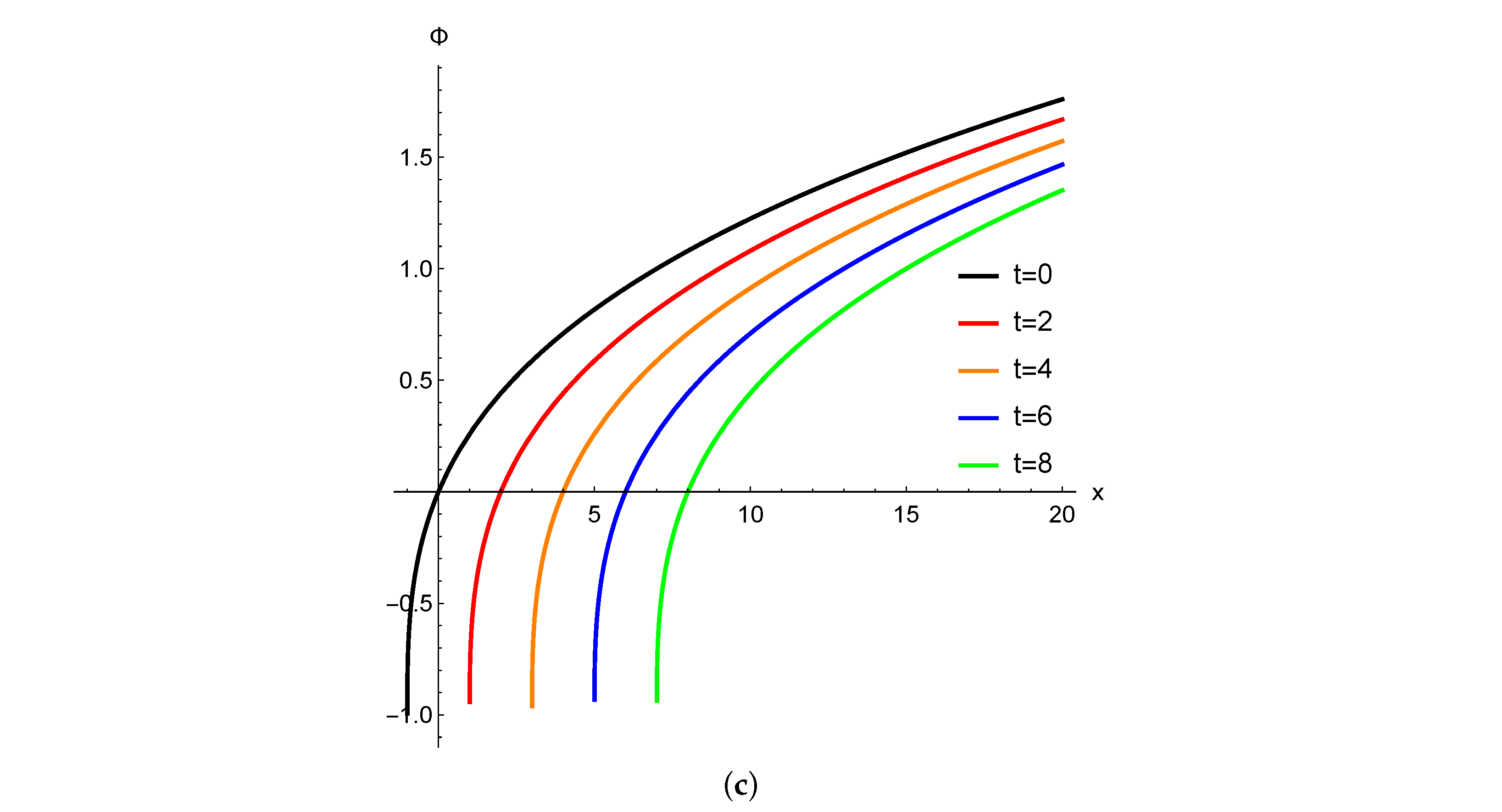 Mathematics 14 00142 g006b