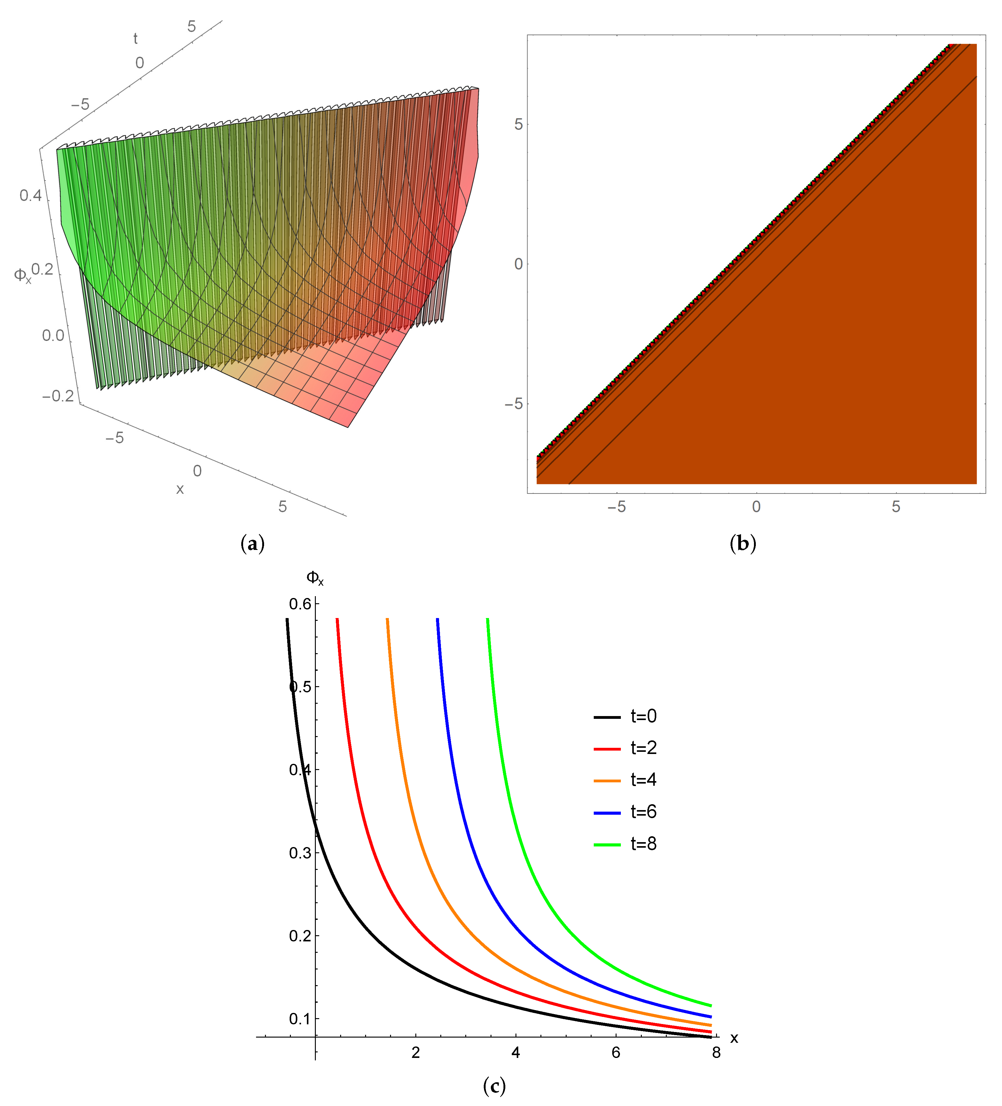 Mathematics 14 00142 g007