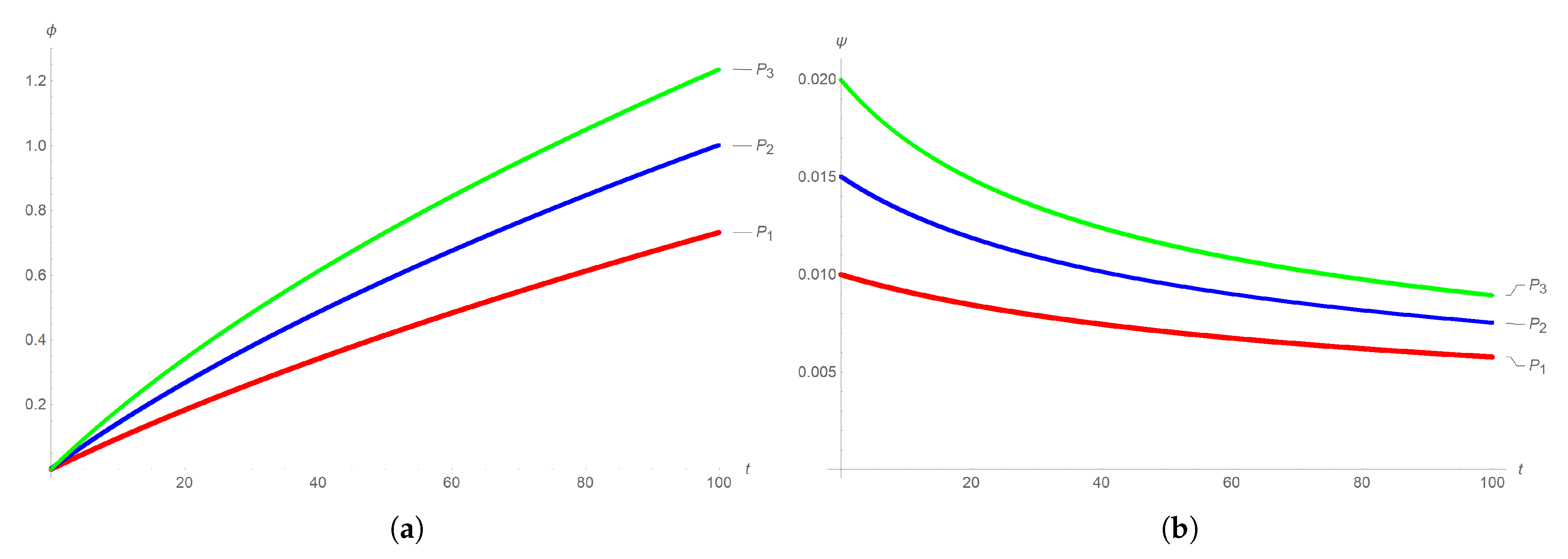 Mathematics 14 00142 g008