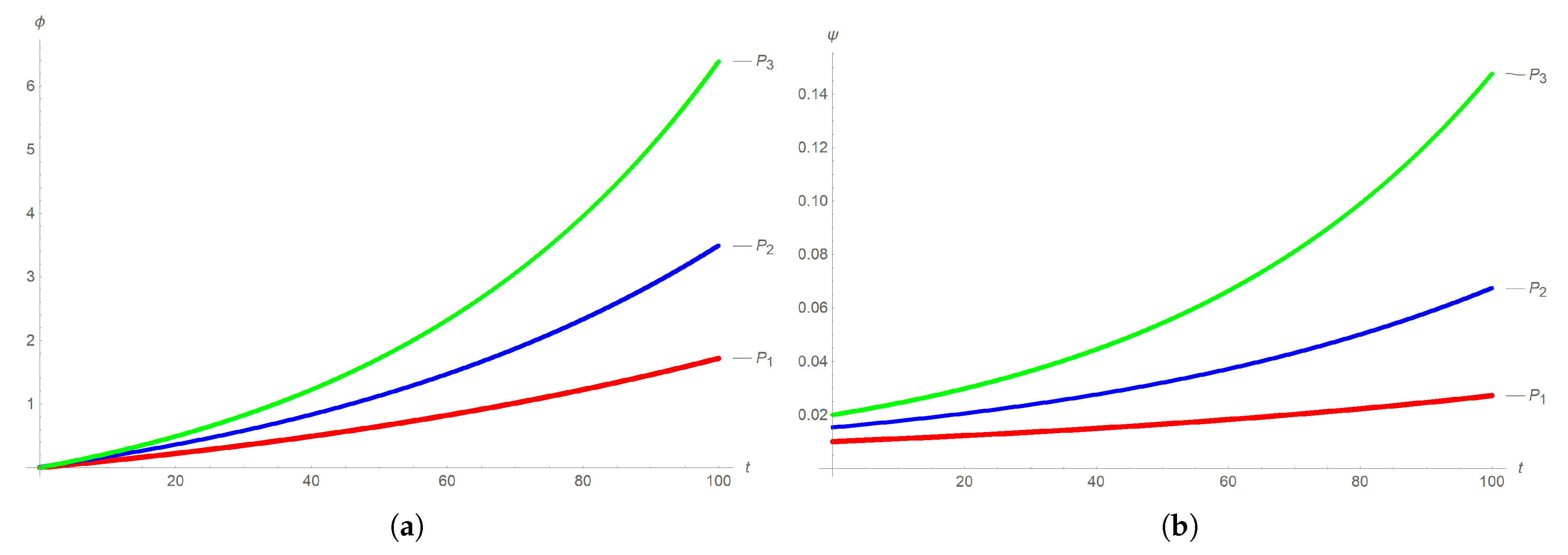 Mathematics 14 00142 g009