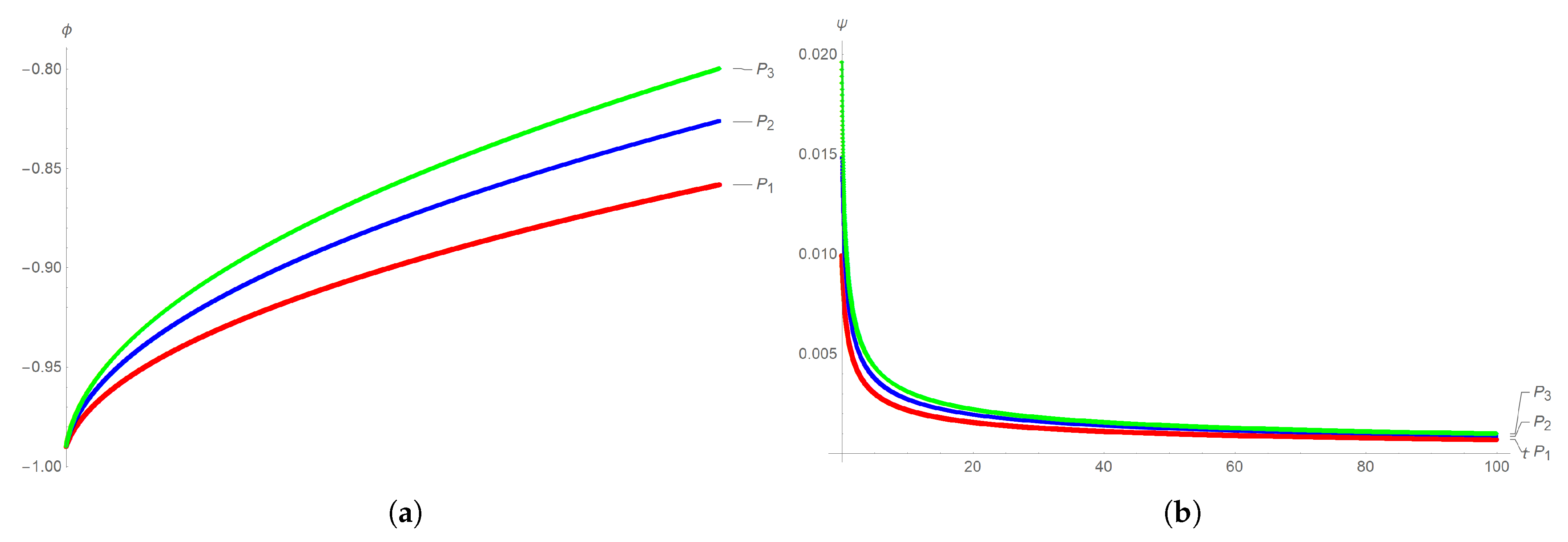Mathematics 14 00142 g010