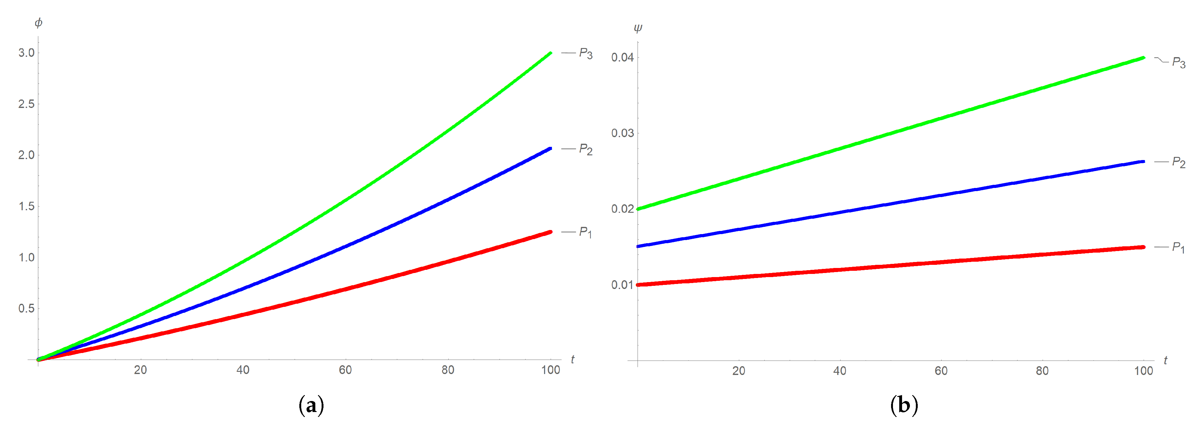 Mathematics 14 00142 g011
