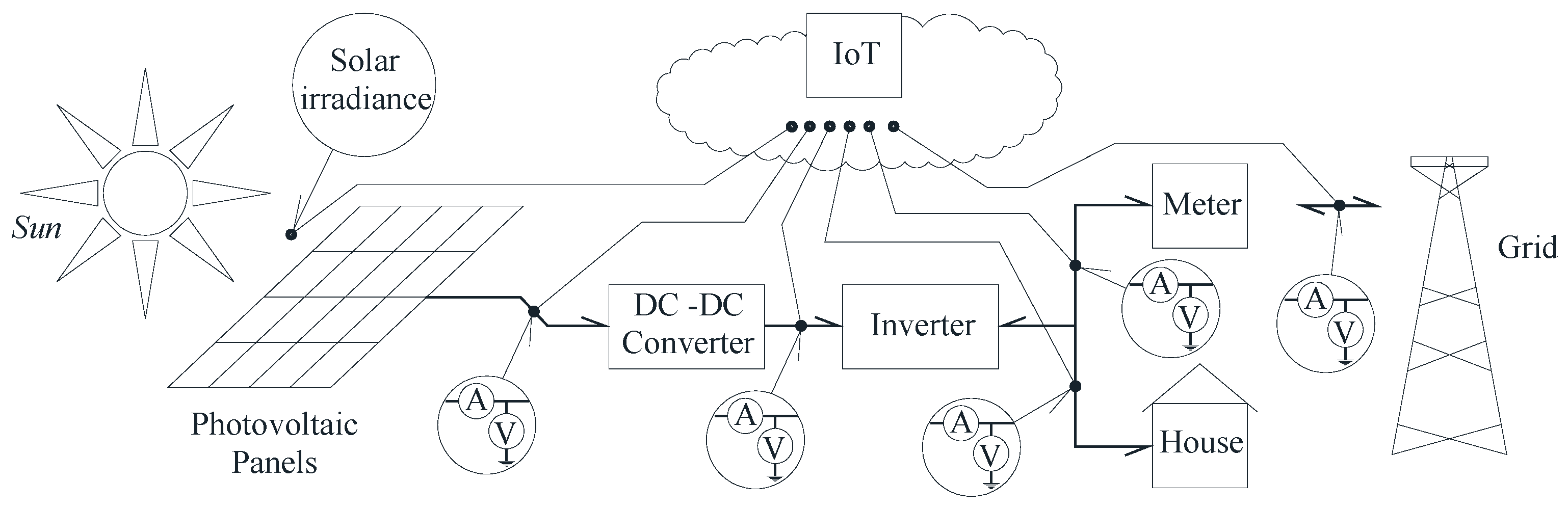 Mathematics 14 00144 g006