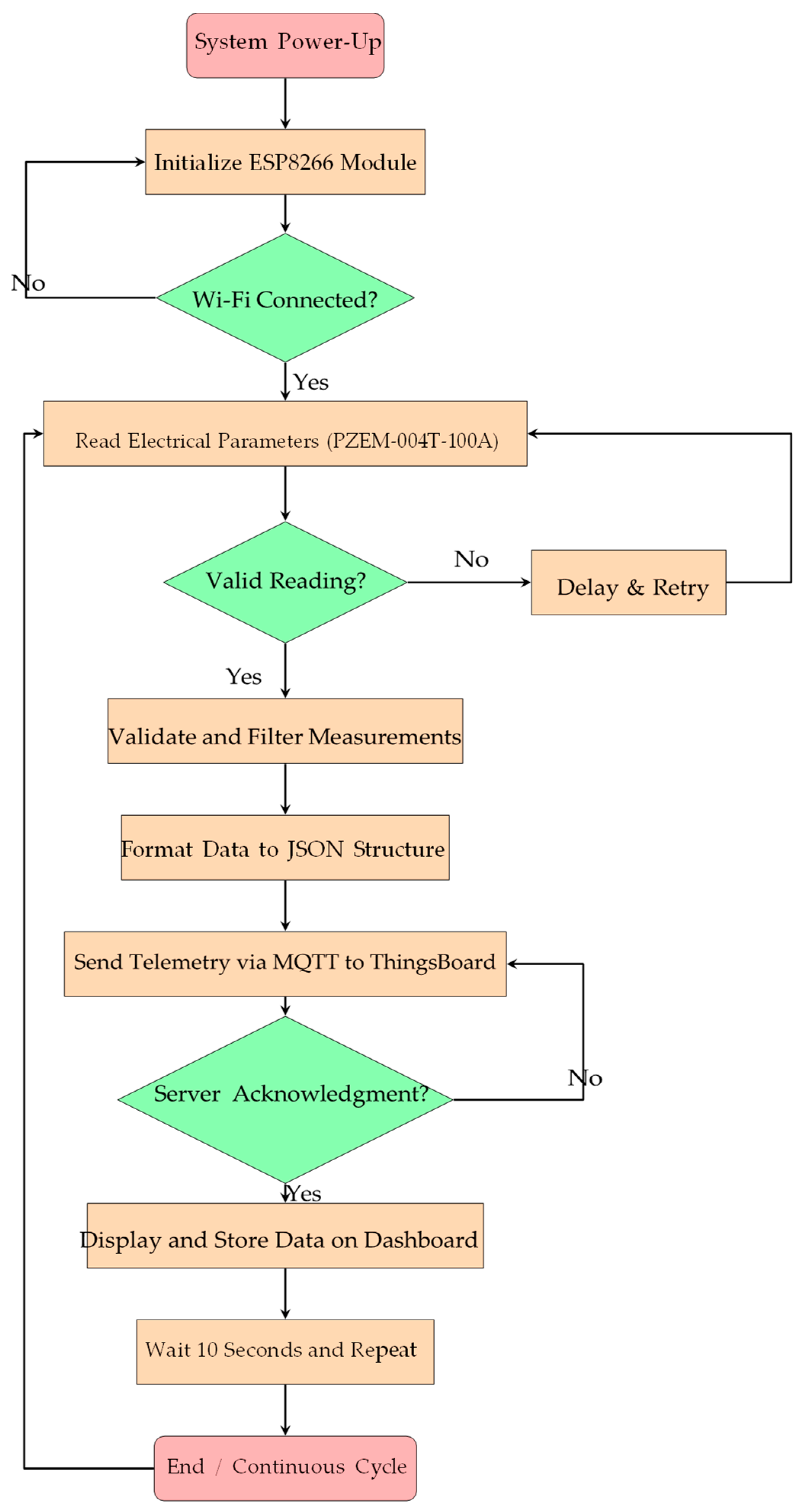 Mathematics 14 00144 g009