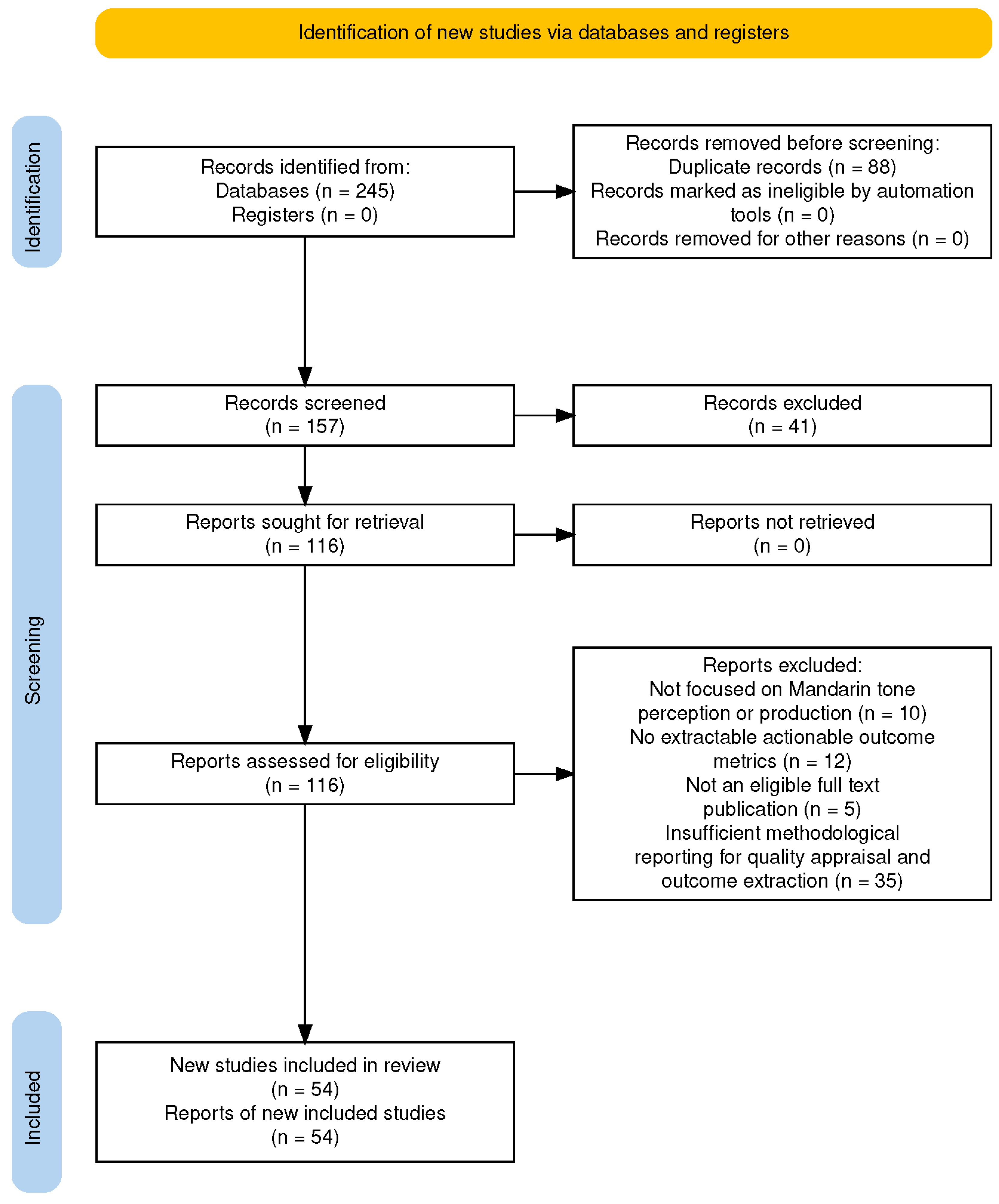 Mathematics 14 00145 g002 Mathematics 14 00145 g002
