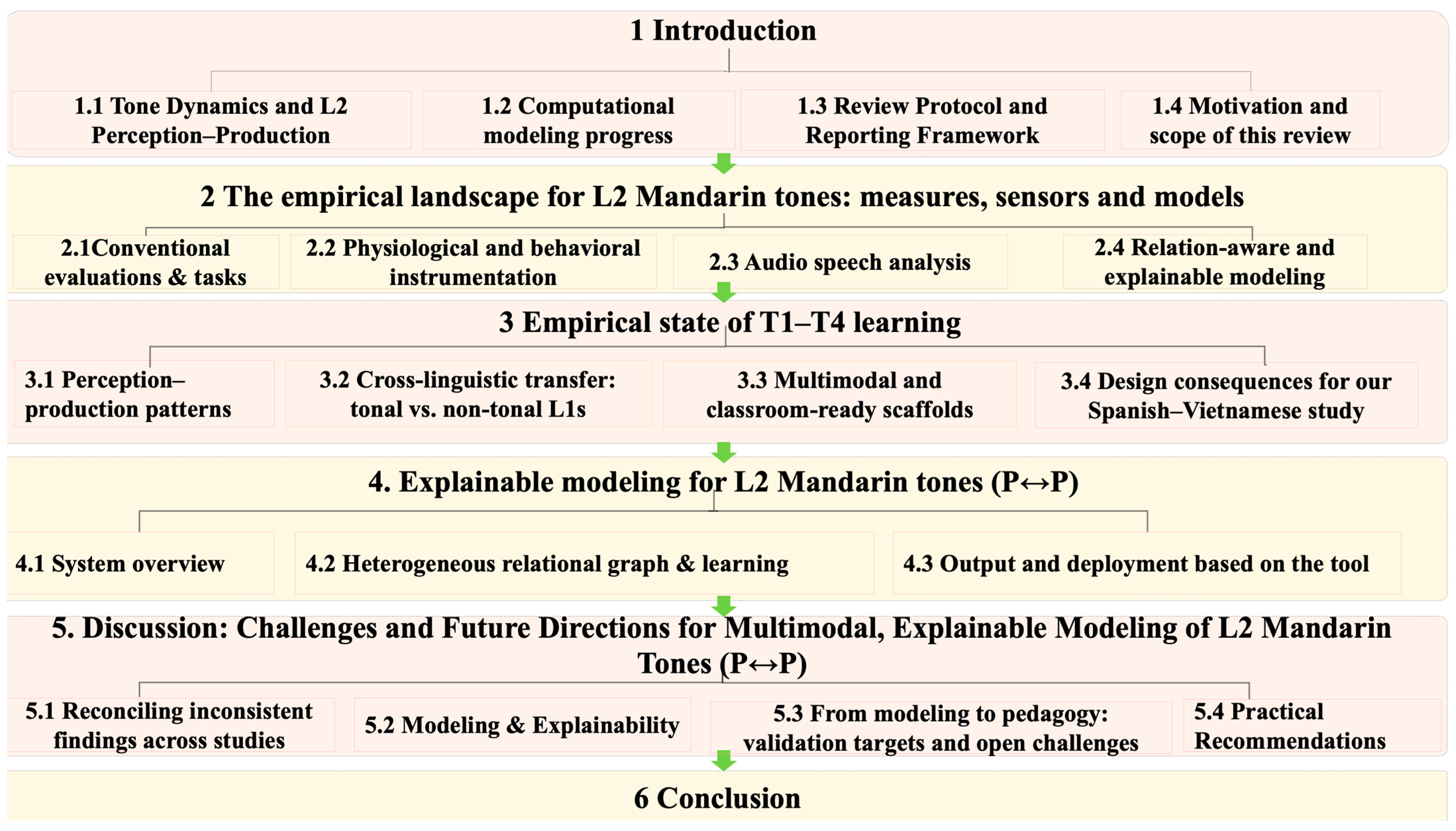 Mathematics 14 00145 g003 Mathematics 14 00145 g003