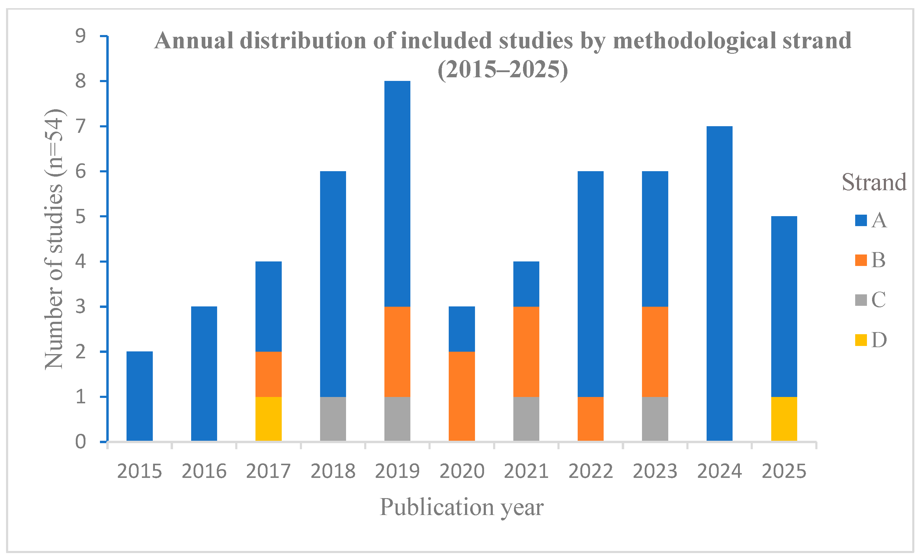 Mathematics 14 00145 g004 Mathematics 14 00145 g004