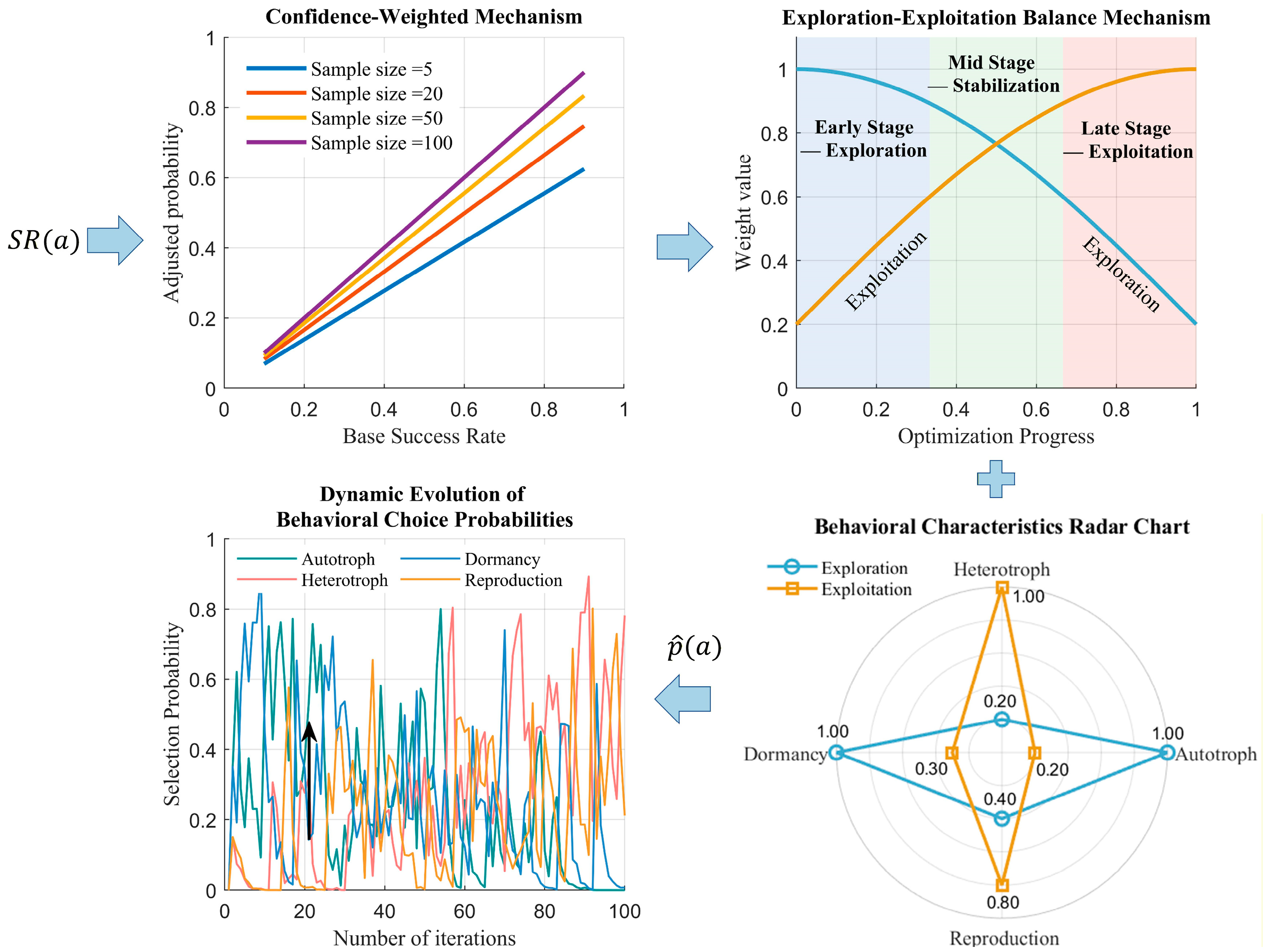 Mathematics 14 00153 g002 Mathematics 14 00153 g002