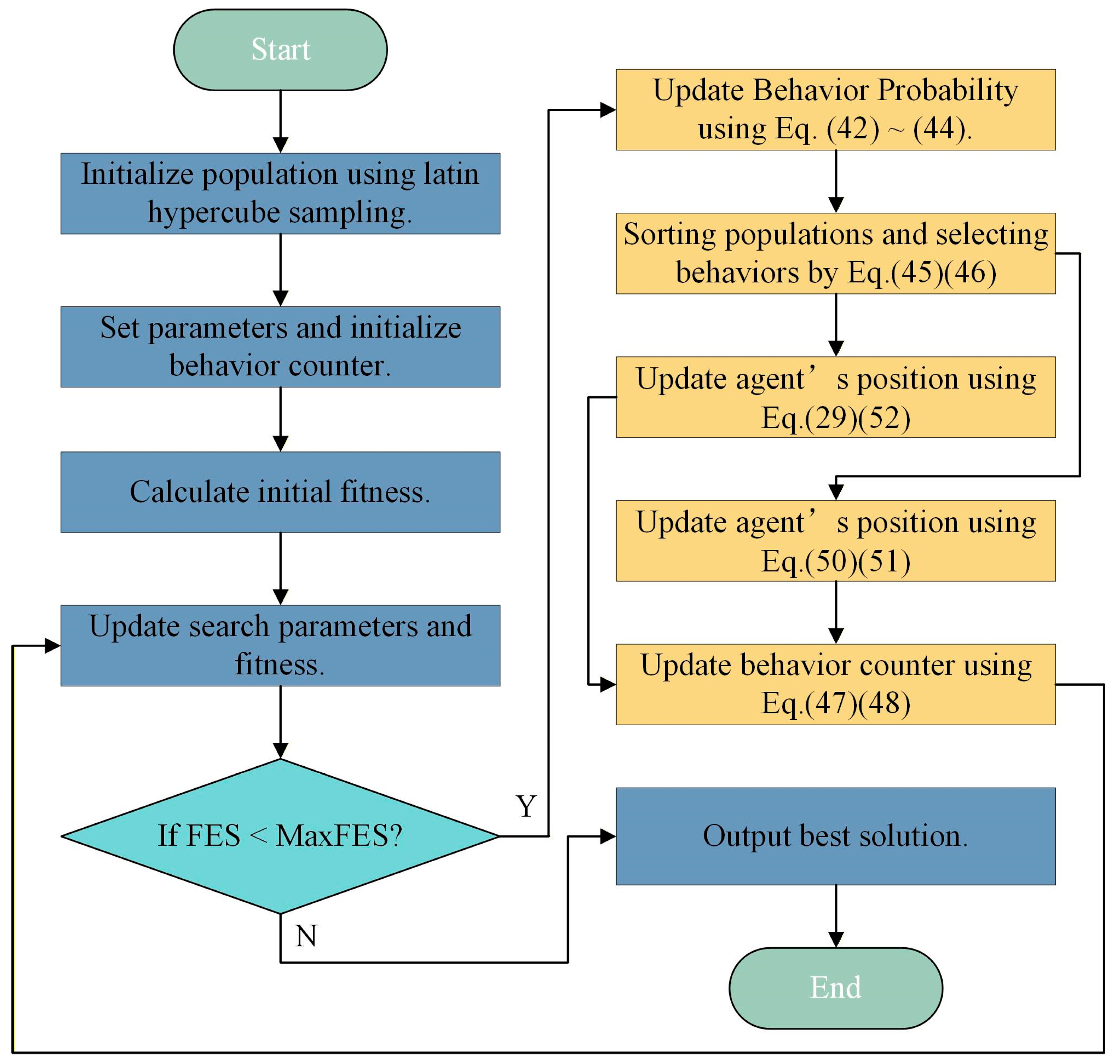 Mathematics 14 00153 g004 Mathematics 14 00153 g004
