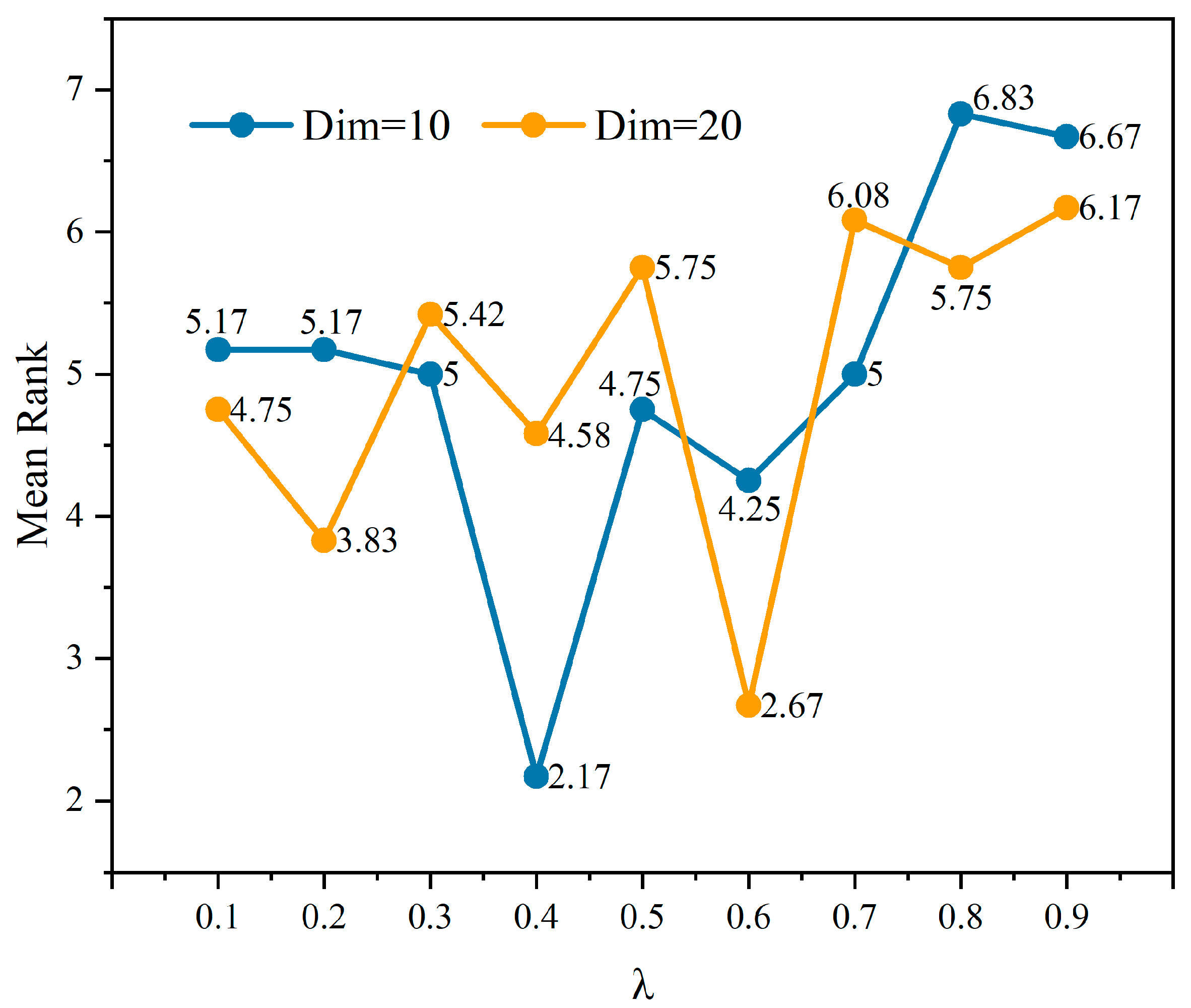 Mathematics 14 00153 g005 Mathematics 14 00153 g005