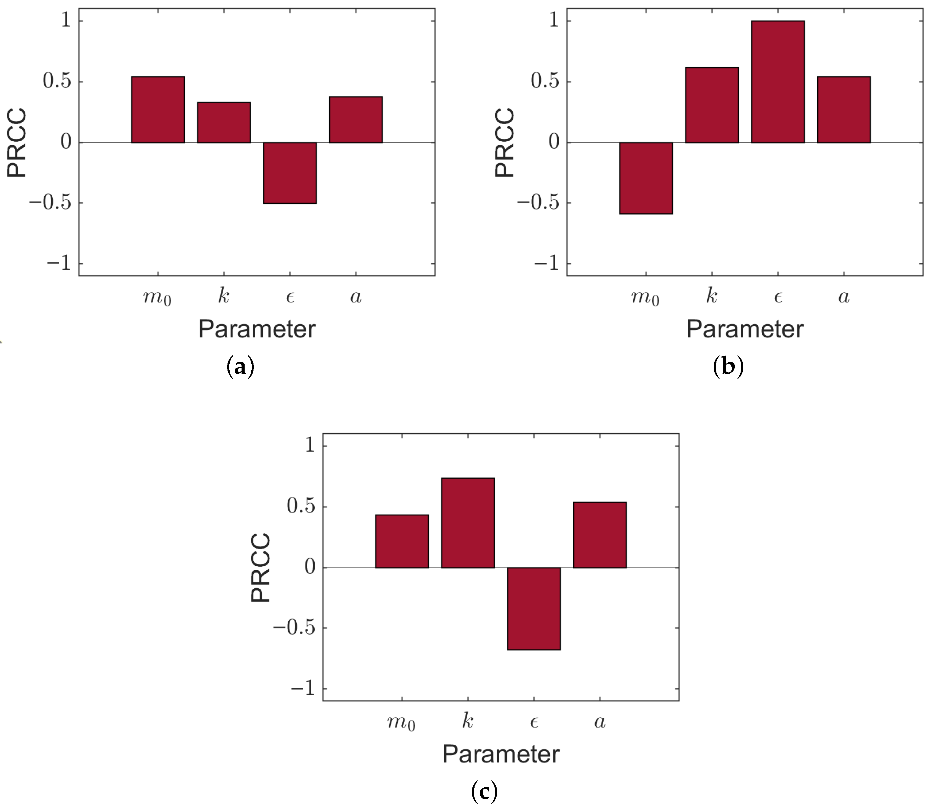 Mathematics 14 00162 g006
