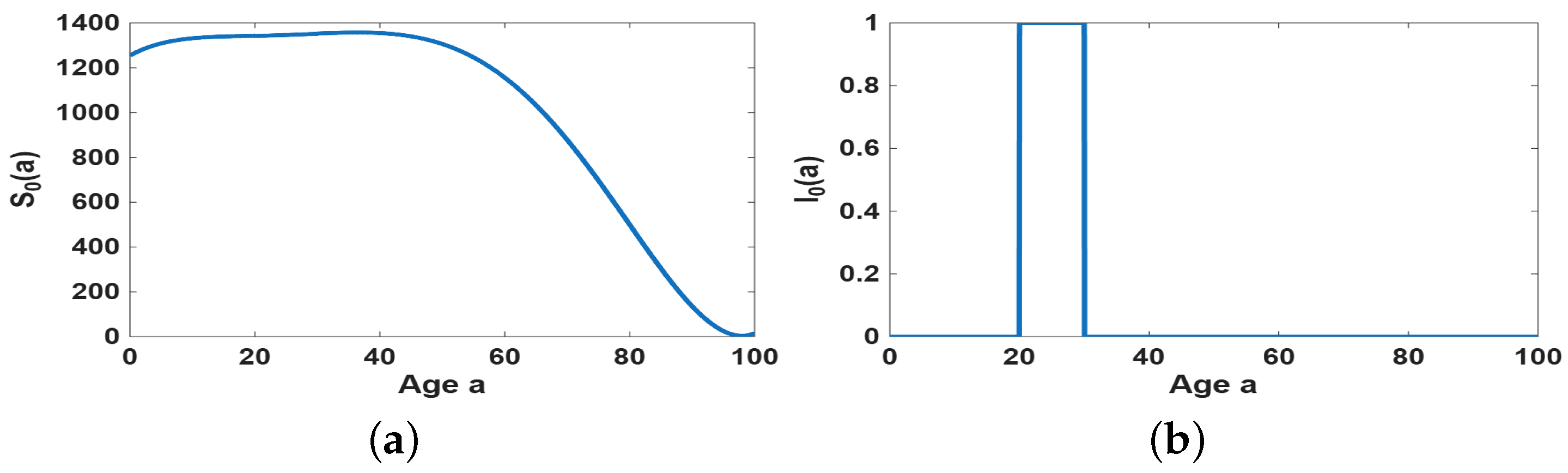 Mathematics 14 00162 g007a
