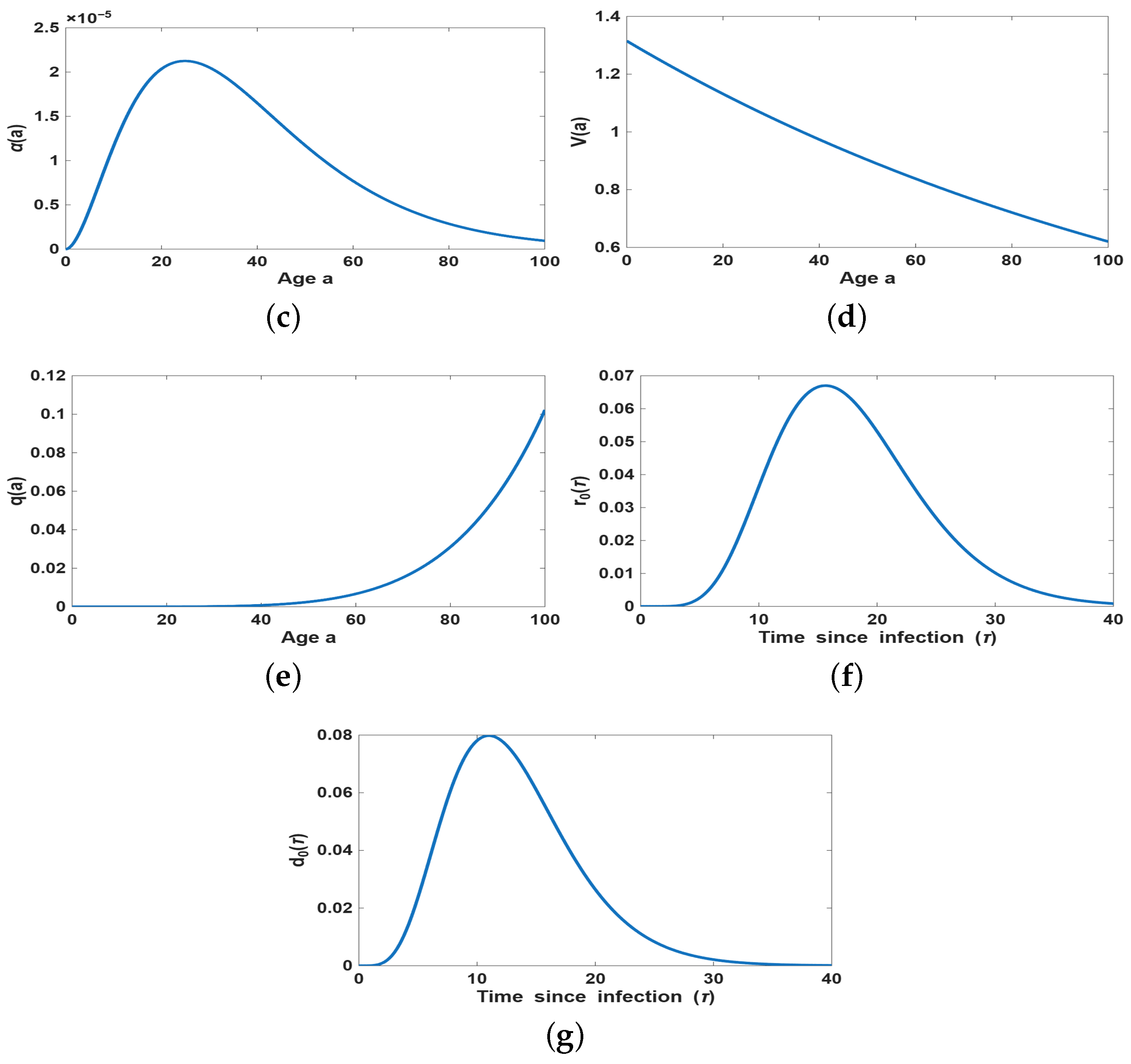 Mathematics 14 00162 g007b