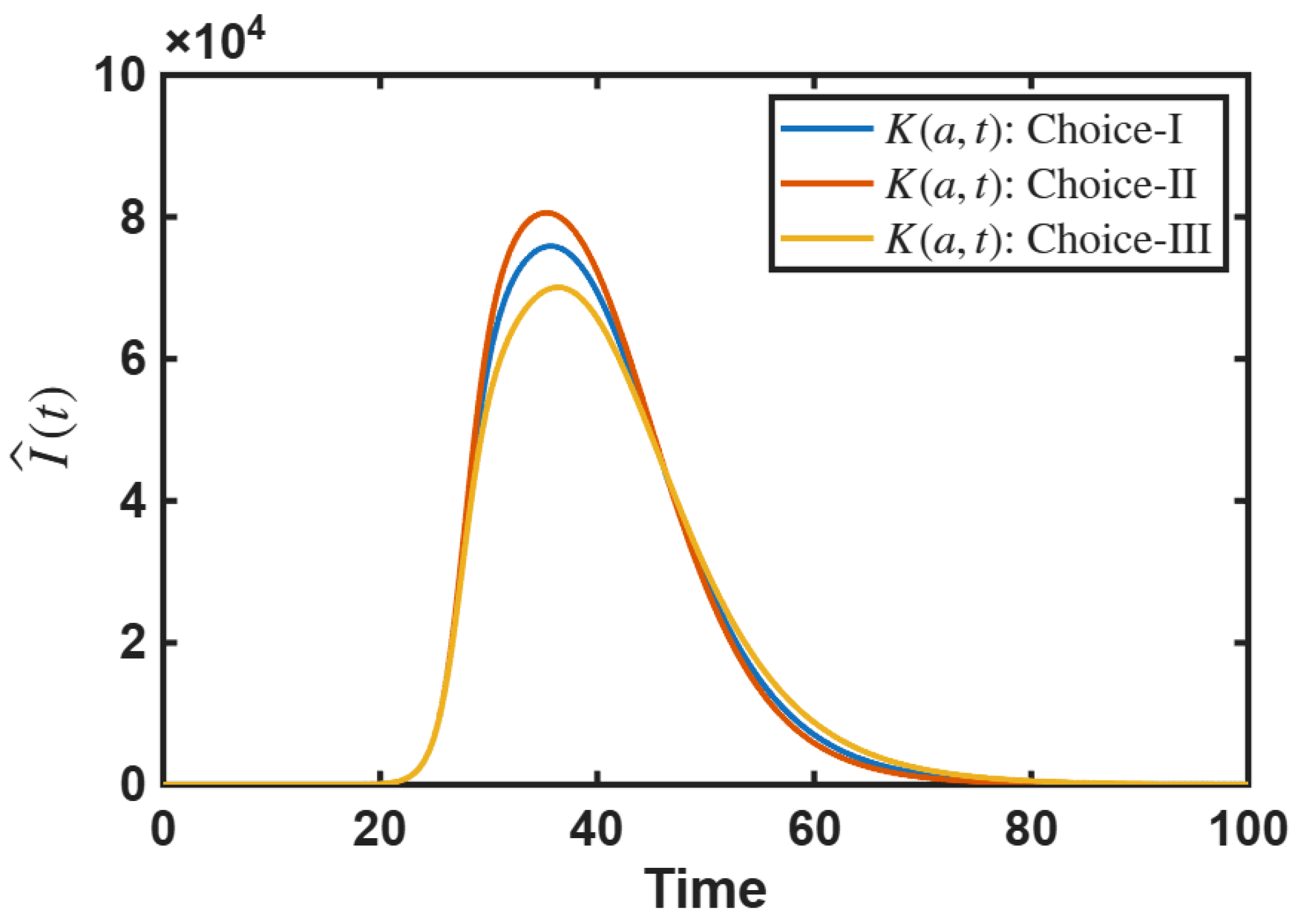 Mathematics 14 00162 g010