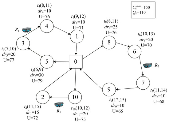 A Population-Based Iterative Greedy Algorithm for Multi-Robot