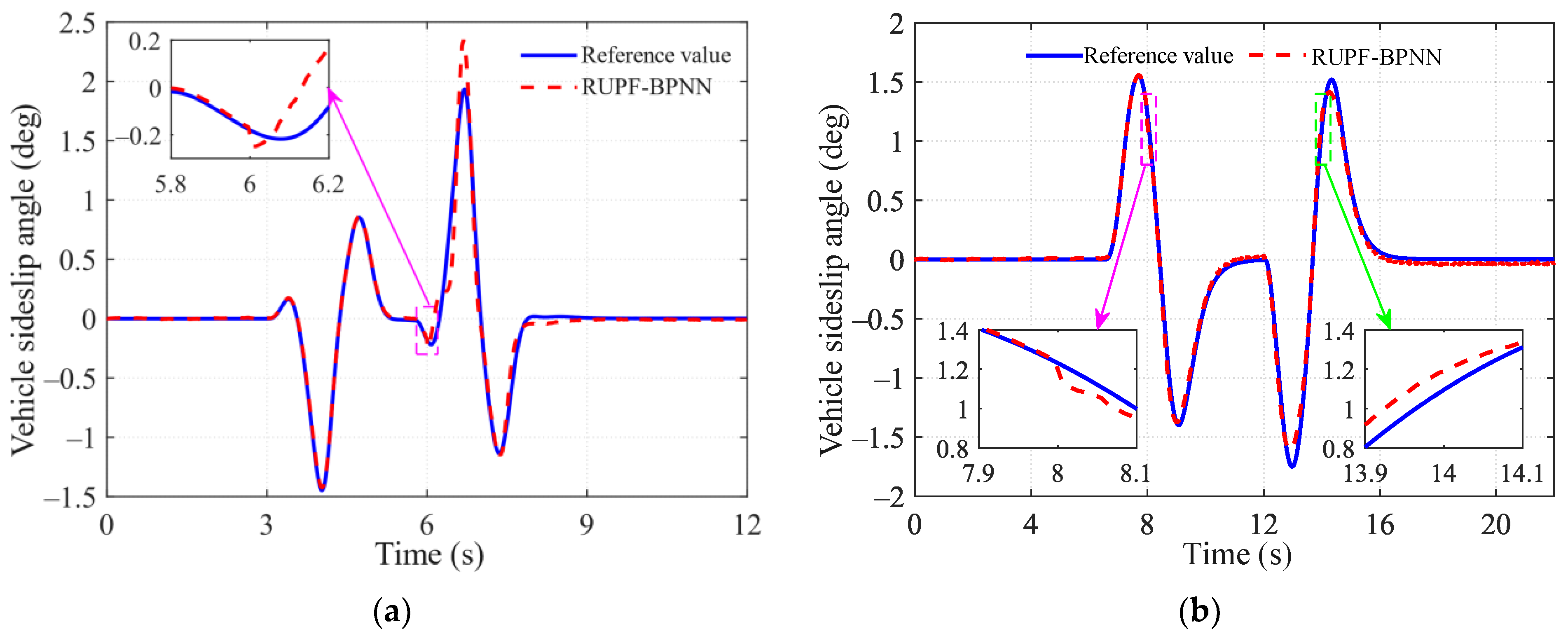Mathematics 14 00183 g009 Mathematics 14 00183 g009