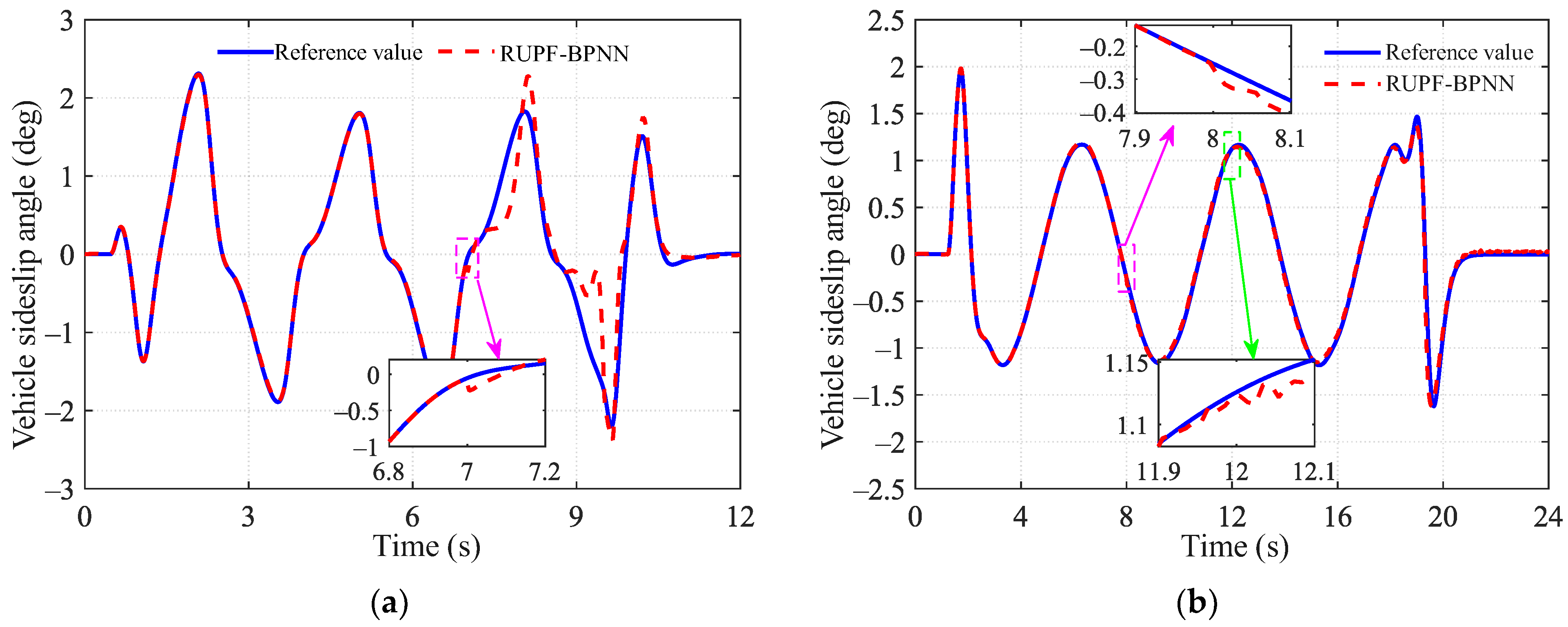 Mathematics 14 00183 g010 Mathematics 14 00183 g010