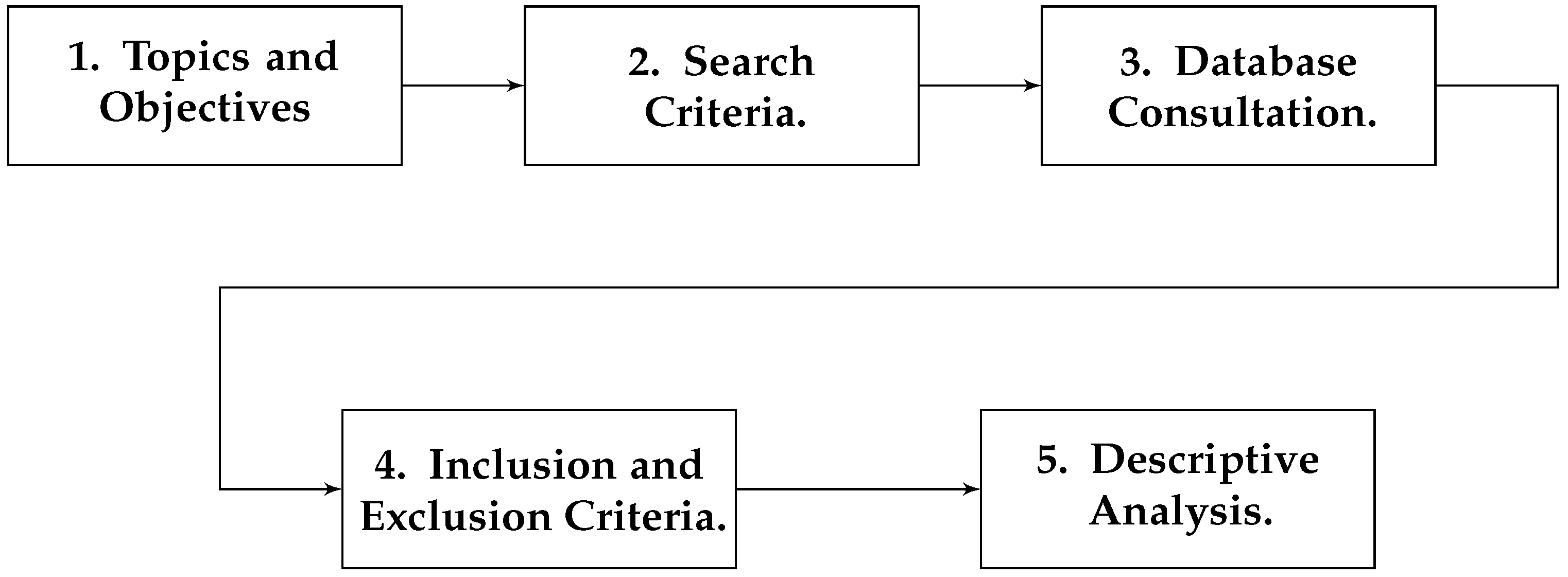 Mathematics 14 00185 g005 Mathematics 14 00185 g005
