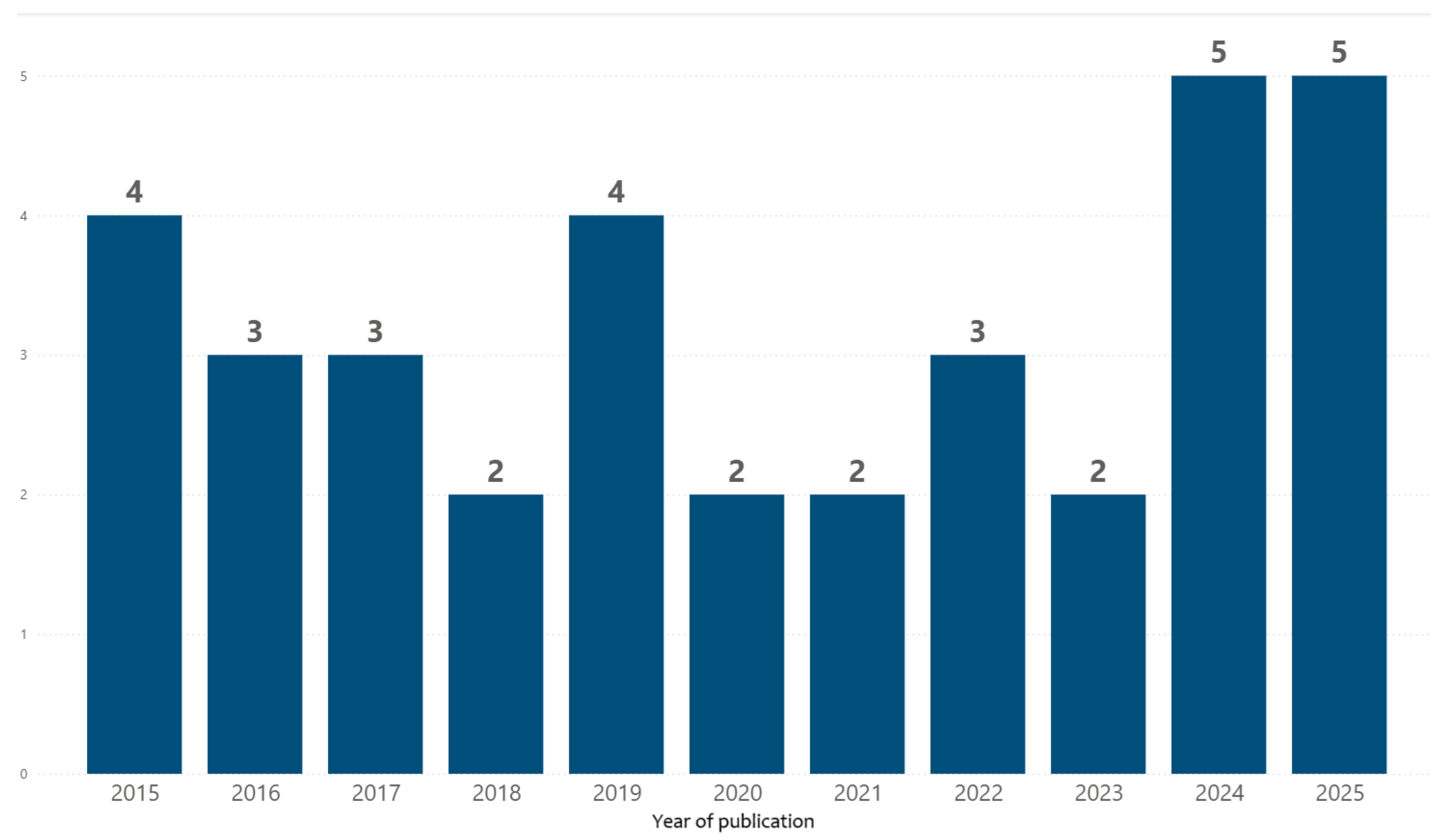 Mathematics 14 00185 g008 Mathematics 14 00185 g008