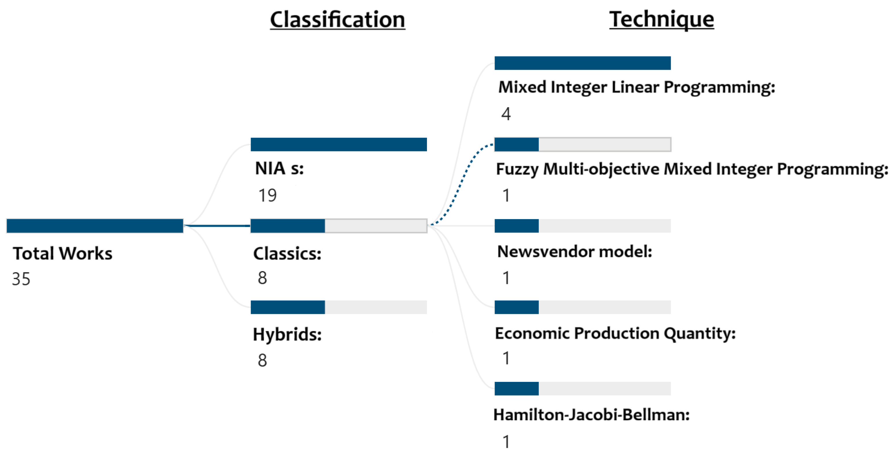 Mathematics 14 00185 g012 Mathematics 14 00185 g012