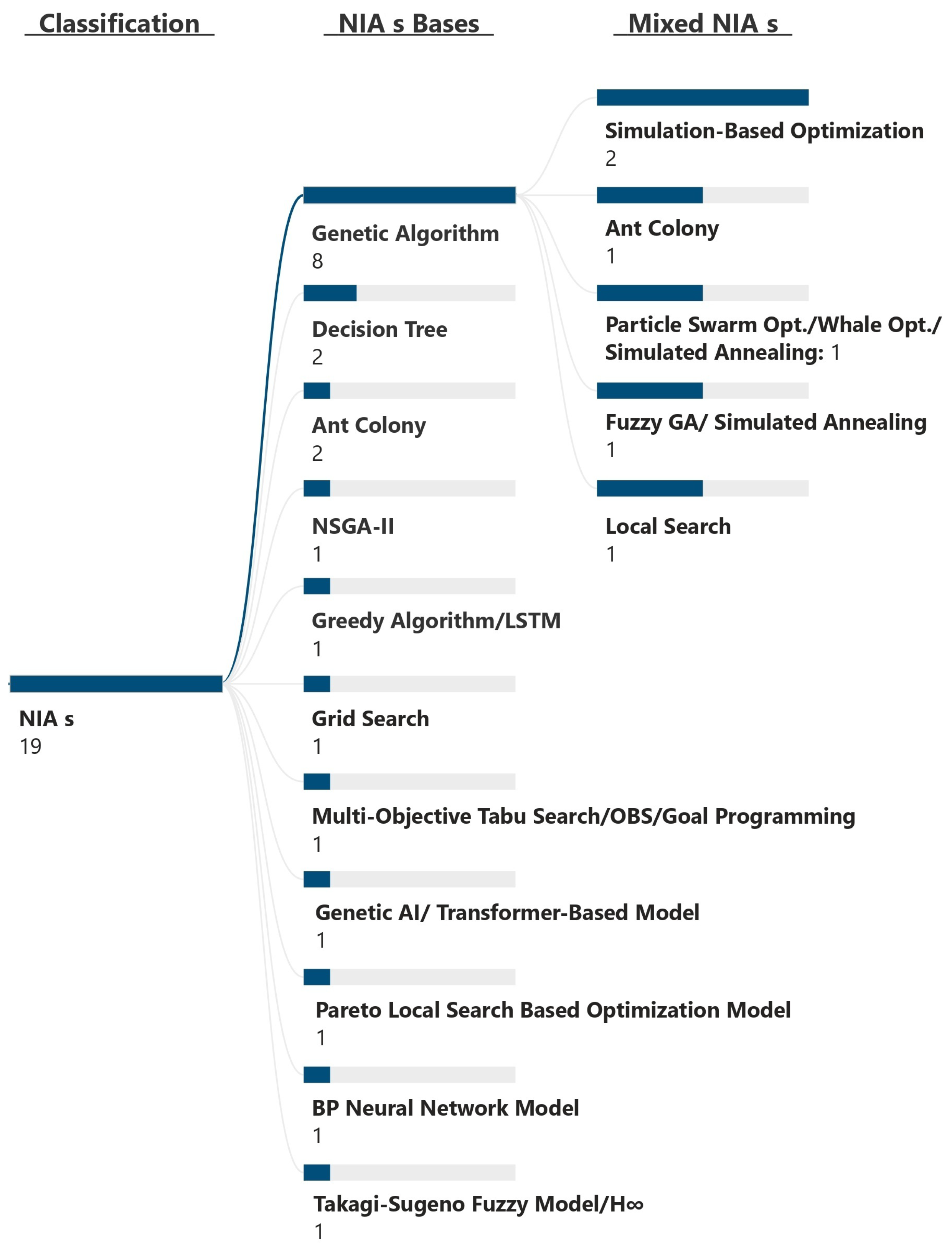 Mathematics 14 00185 g014 Mathematics 14 00185 g014