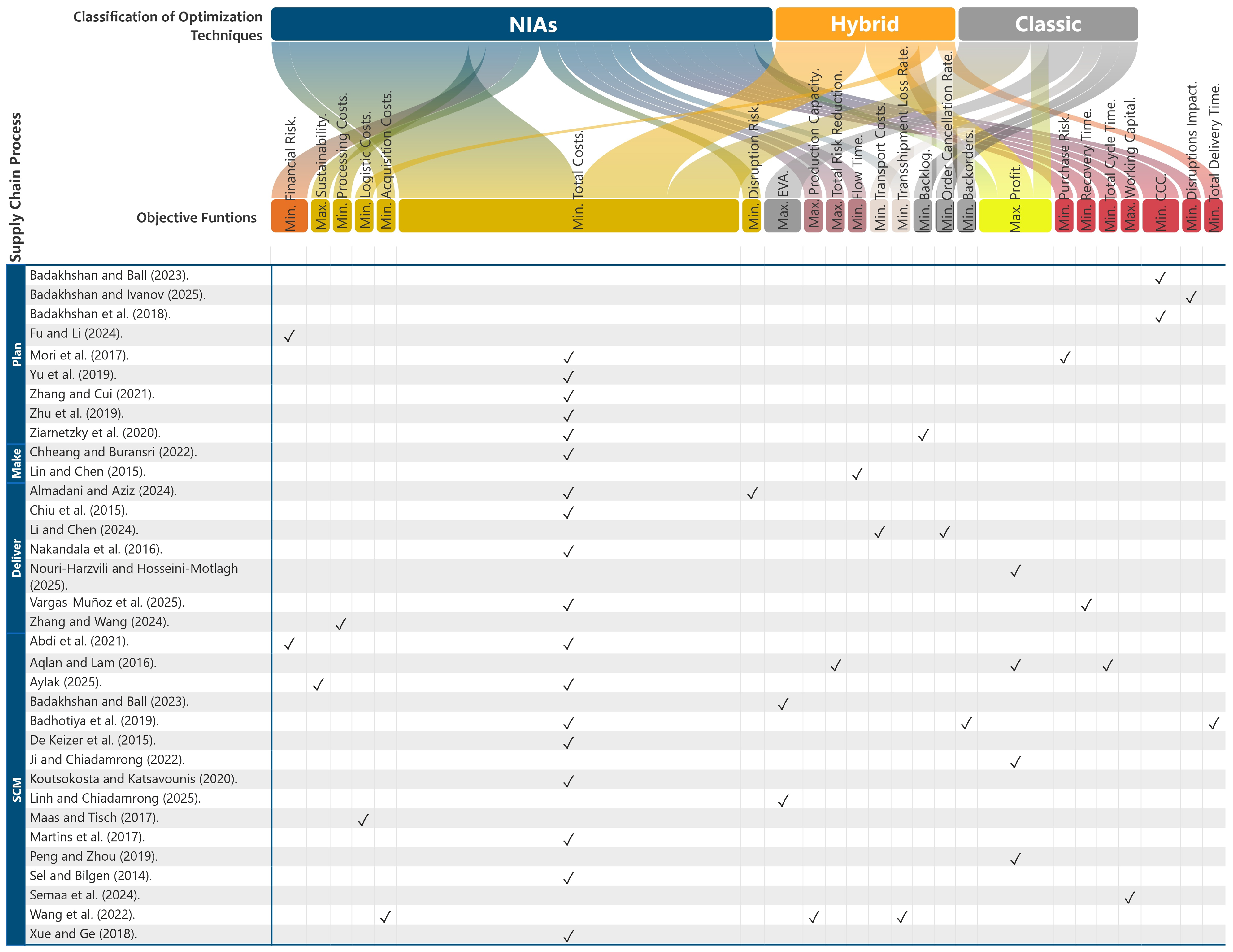 Mathematics 14 00185 g016 Mathematics 14 00185 g016