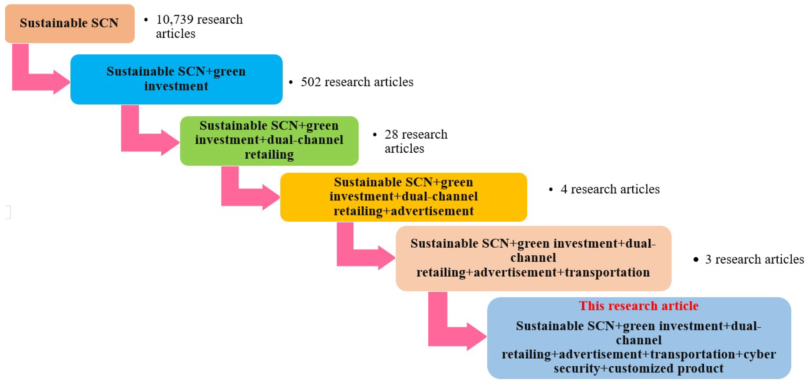 Mathematics 14 00192 g001 Mathematics 14 00192 g001