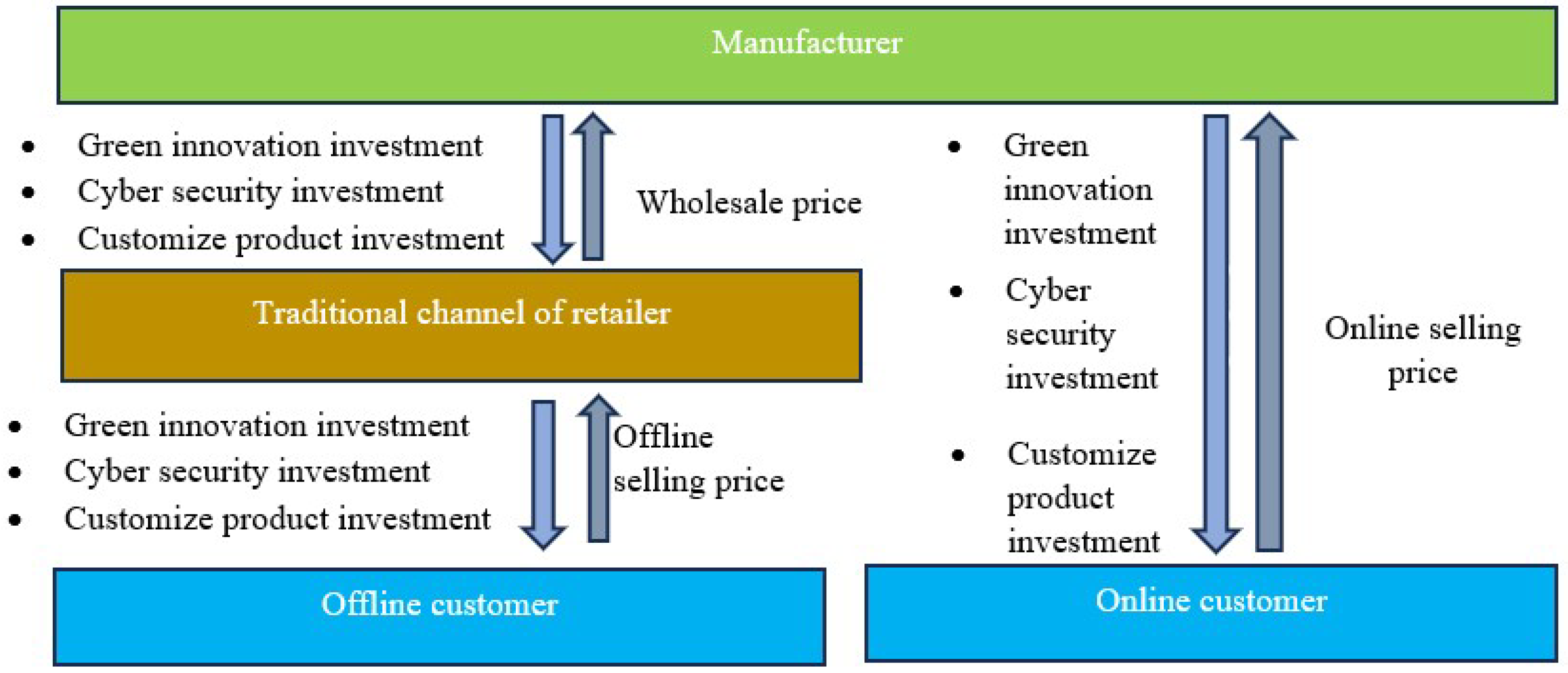 Mathematics 14 00192 g002 Mathematics 14 00192 g002
