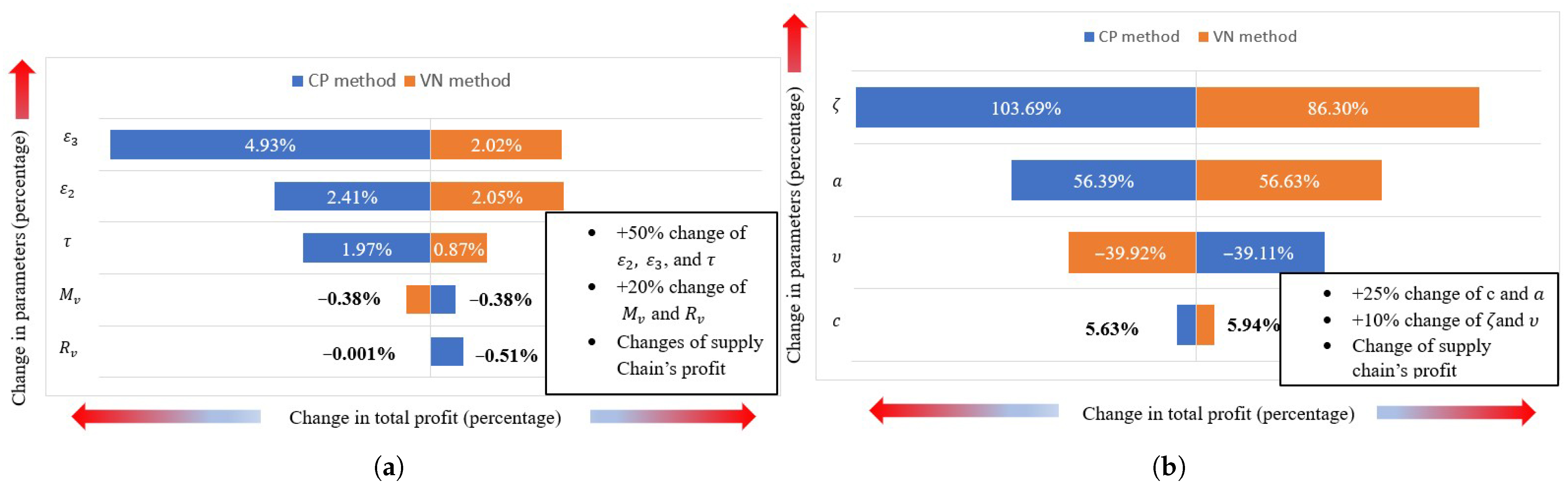 Mathematics 14 00192 g005 Mathematics 14 00192 g005
