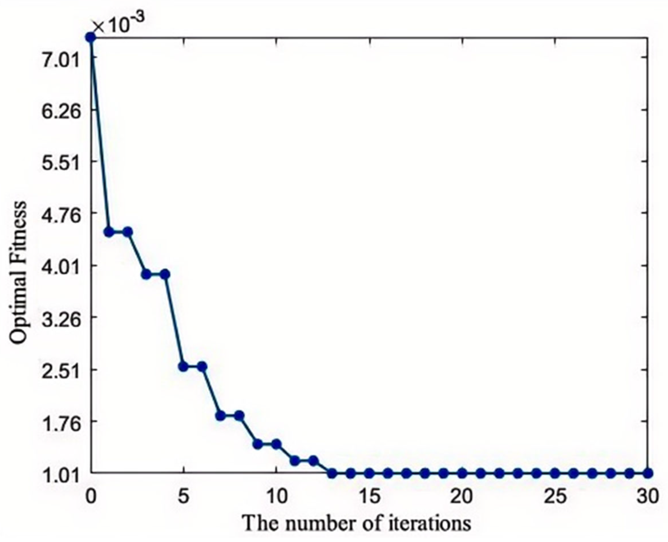 Mathematics 14 00201 g015