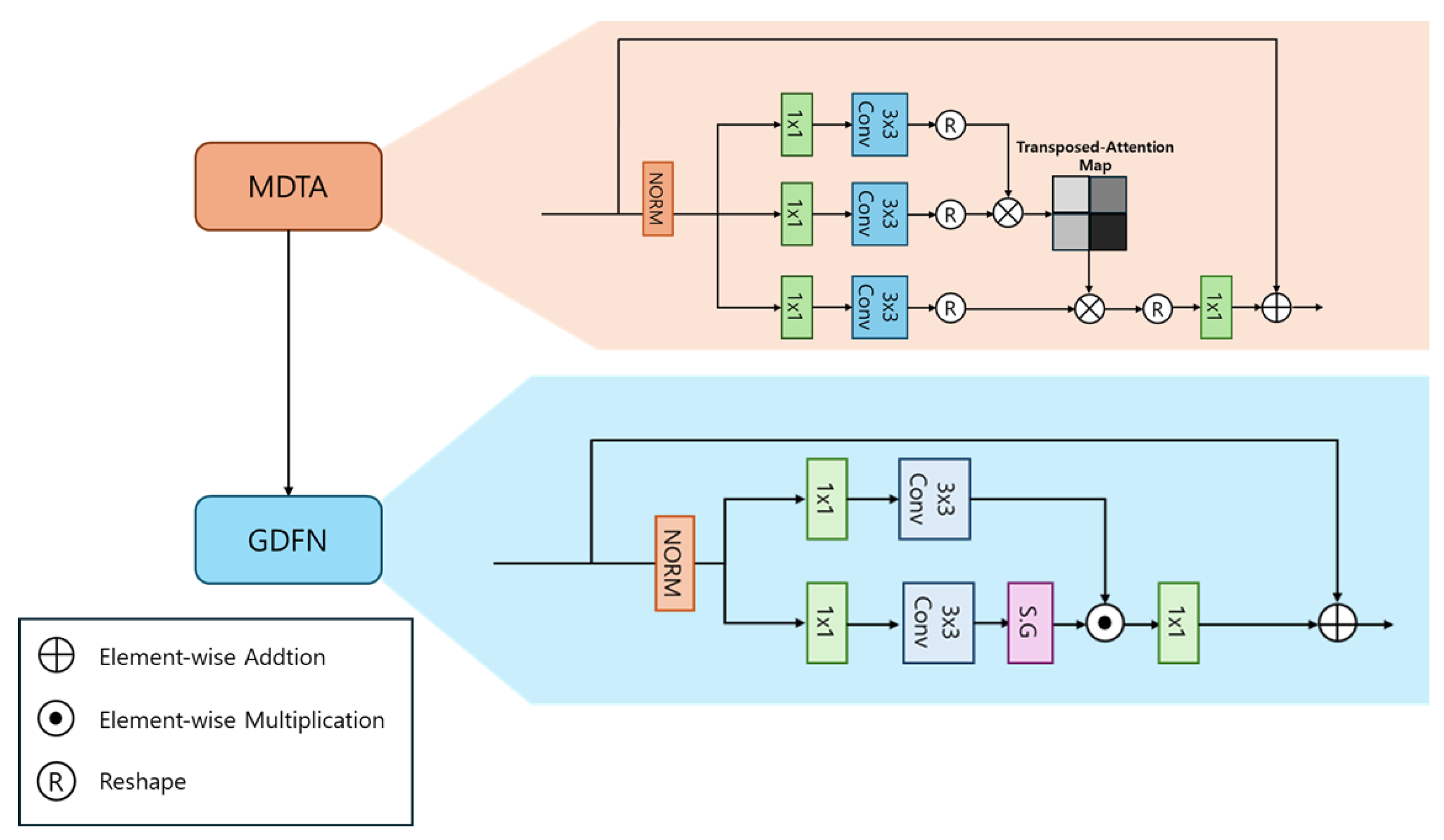 Mathematics 14 00203 g004