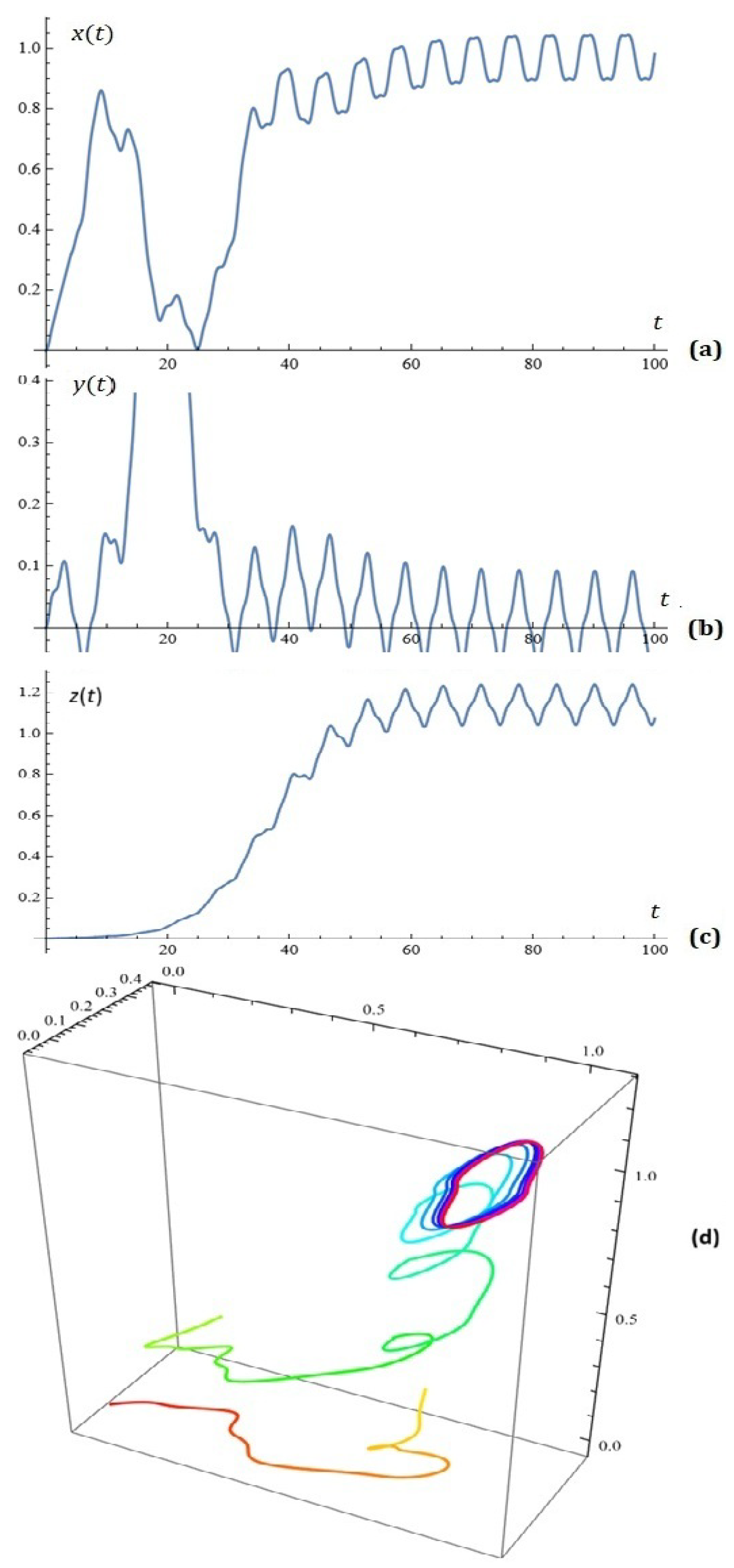 Mathematics 14 00247 g015