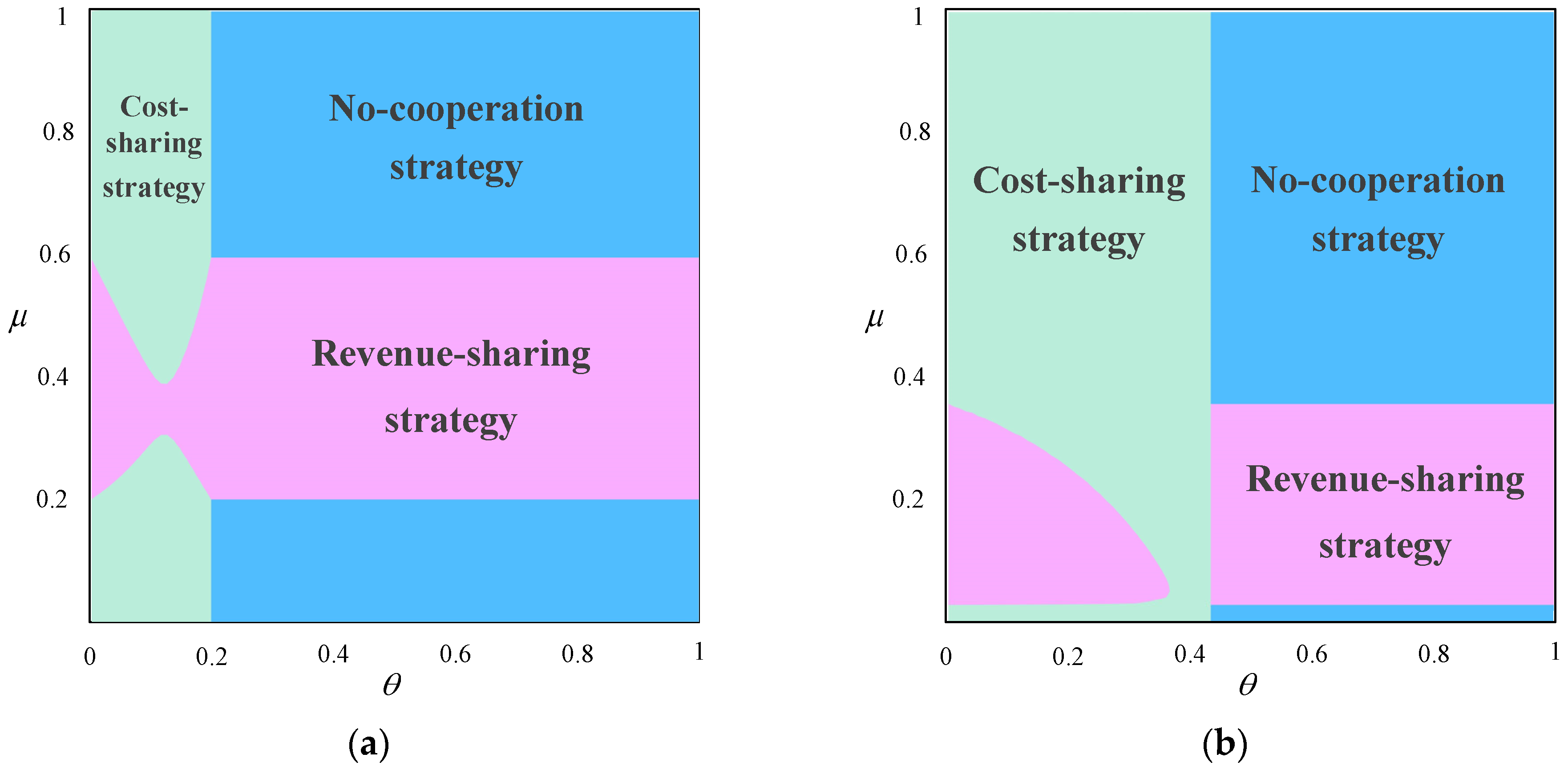 Mathematics 14 00252 g003 Mathematics 14 00252 g003