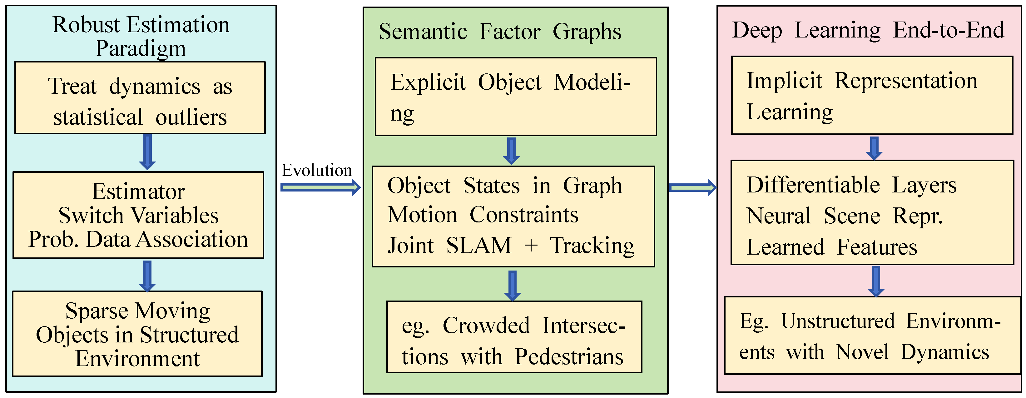 Mathematics 14 00264 g001