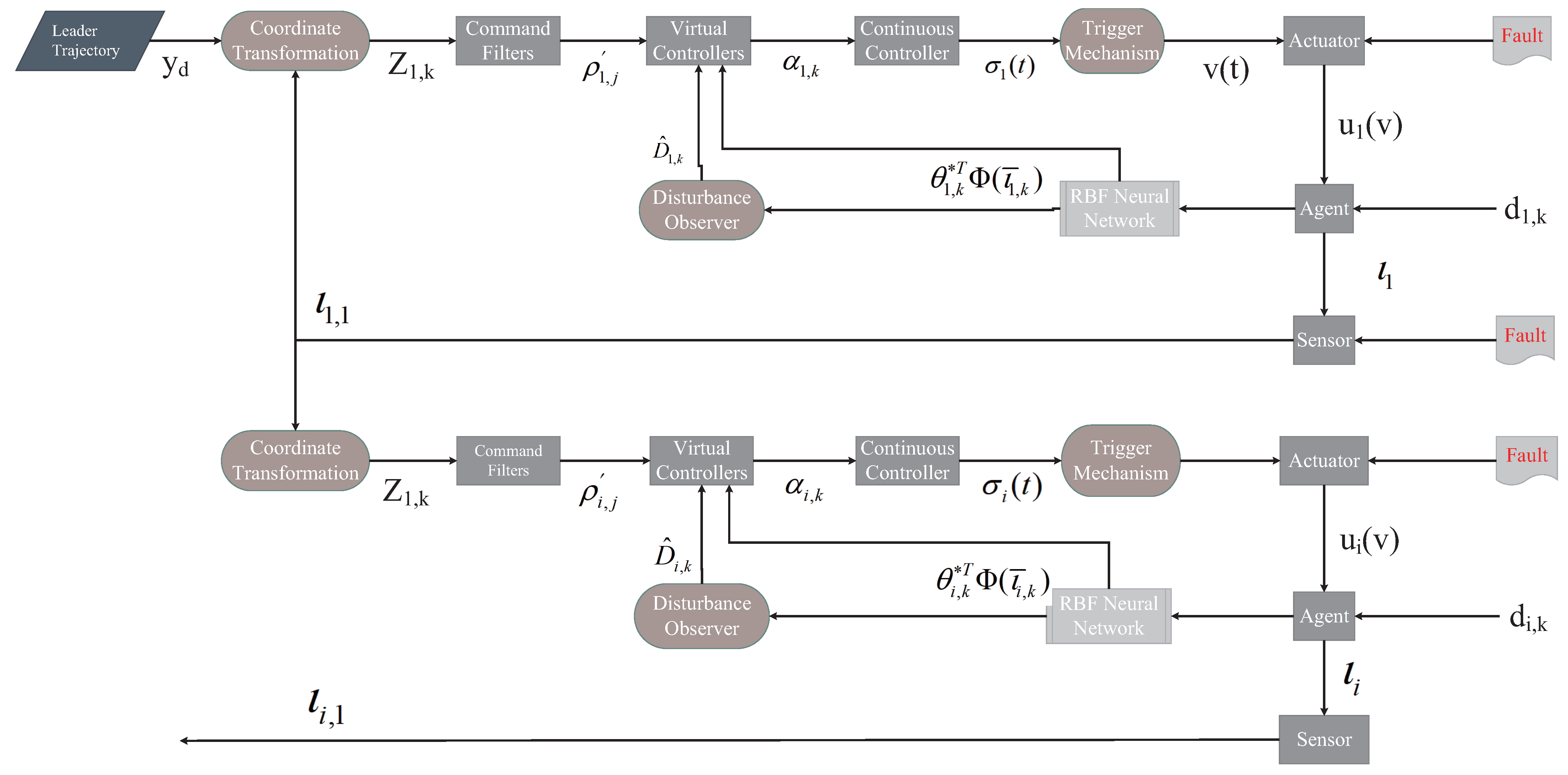 Mathematics 14 00265 g002 Mathematics 14 00265 g002