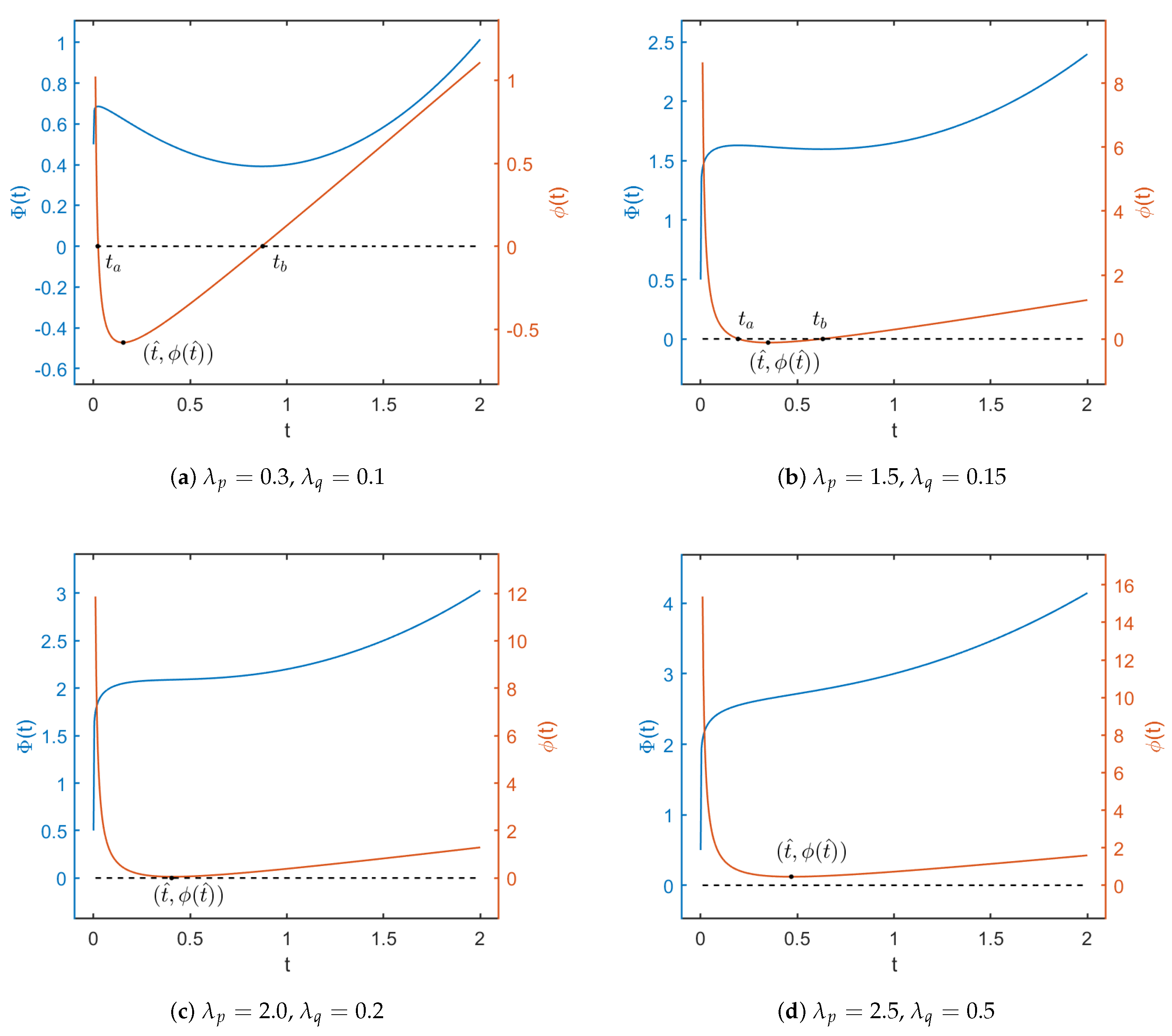 Mathematics 14 00298 g003
