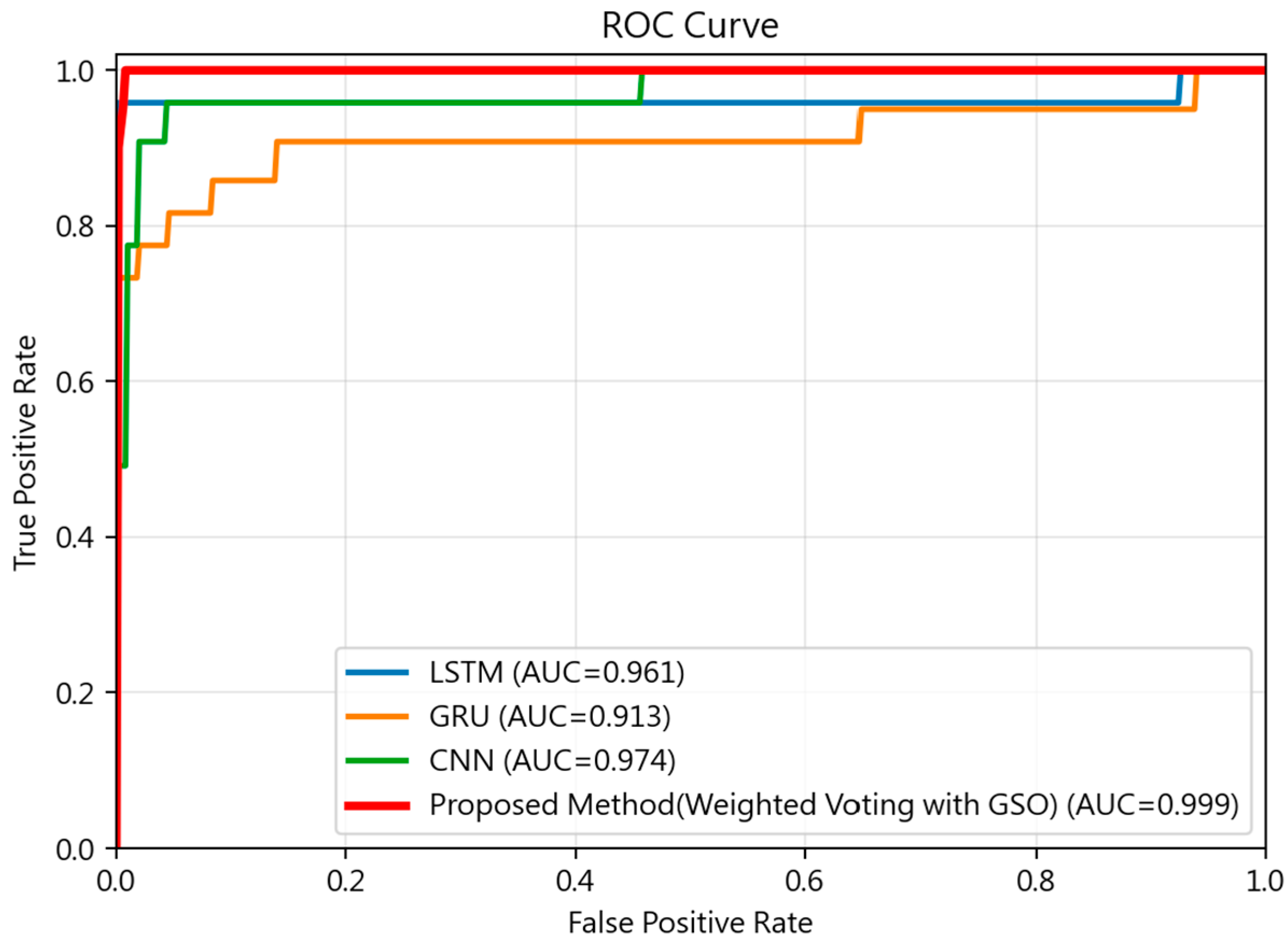 Mathematics 14 00311 g005