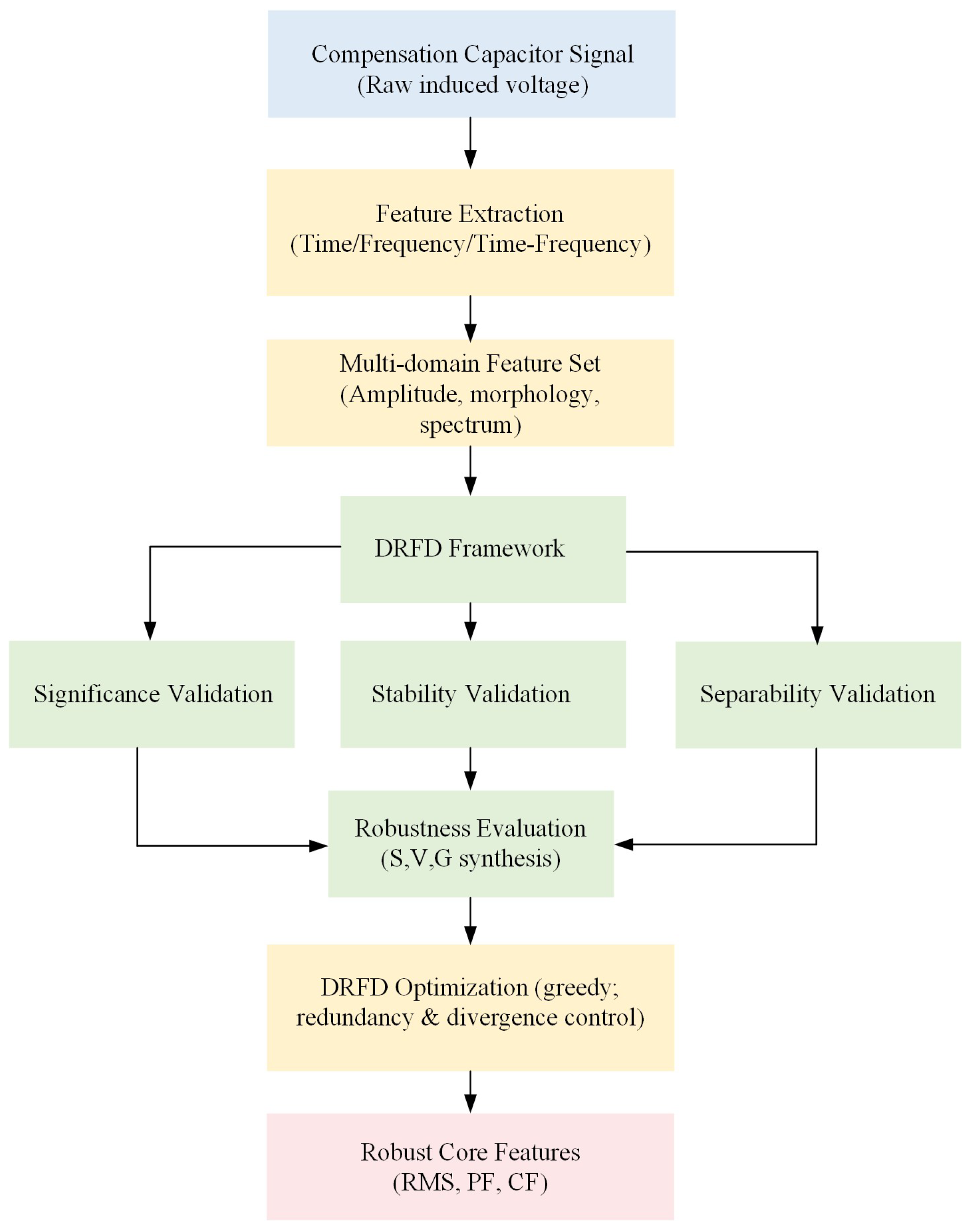 Mathematics 14 00316 g002