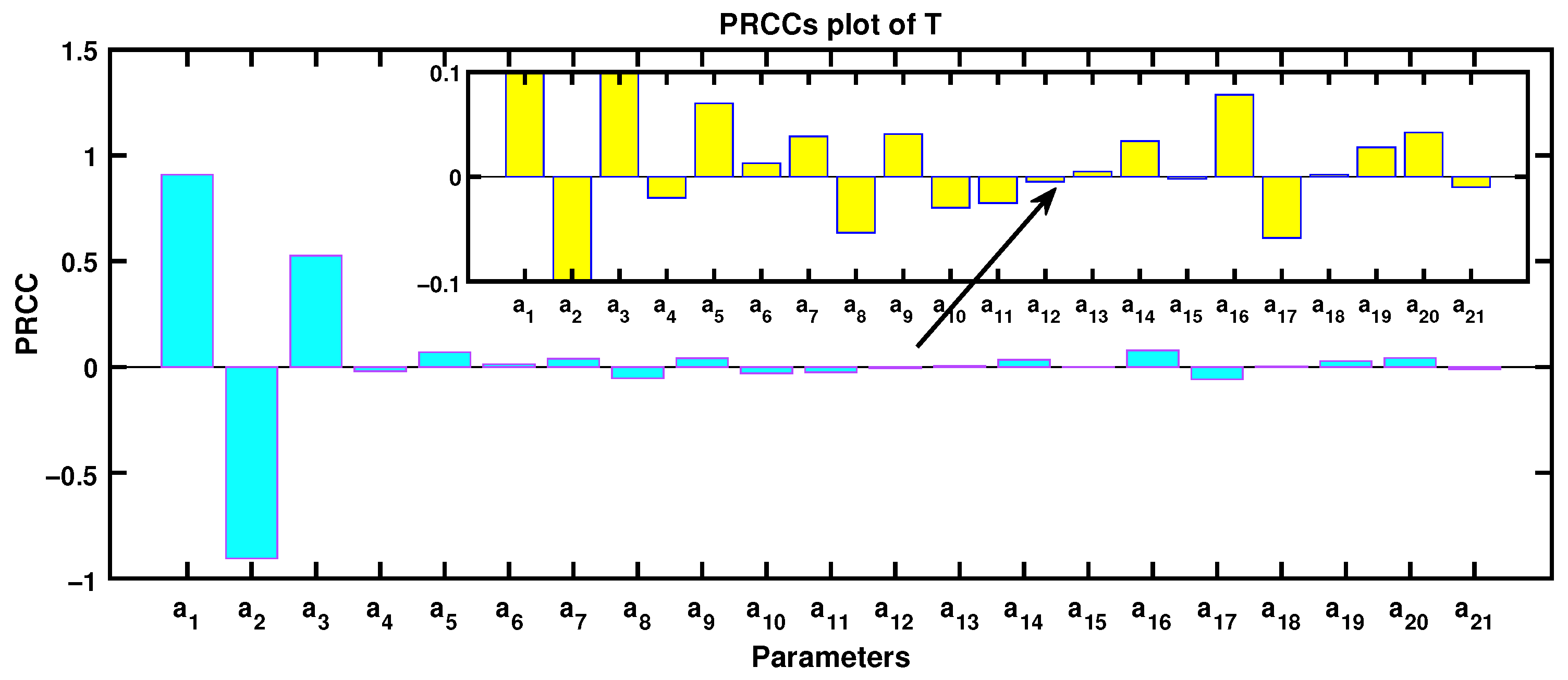 Modeling Tumor–Immune Interactions Under Immuno-Chemotherapy: Stability  Analysis and Numerical Simulation