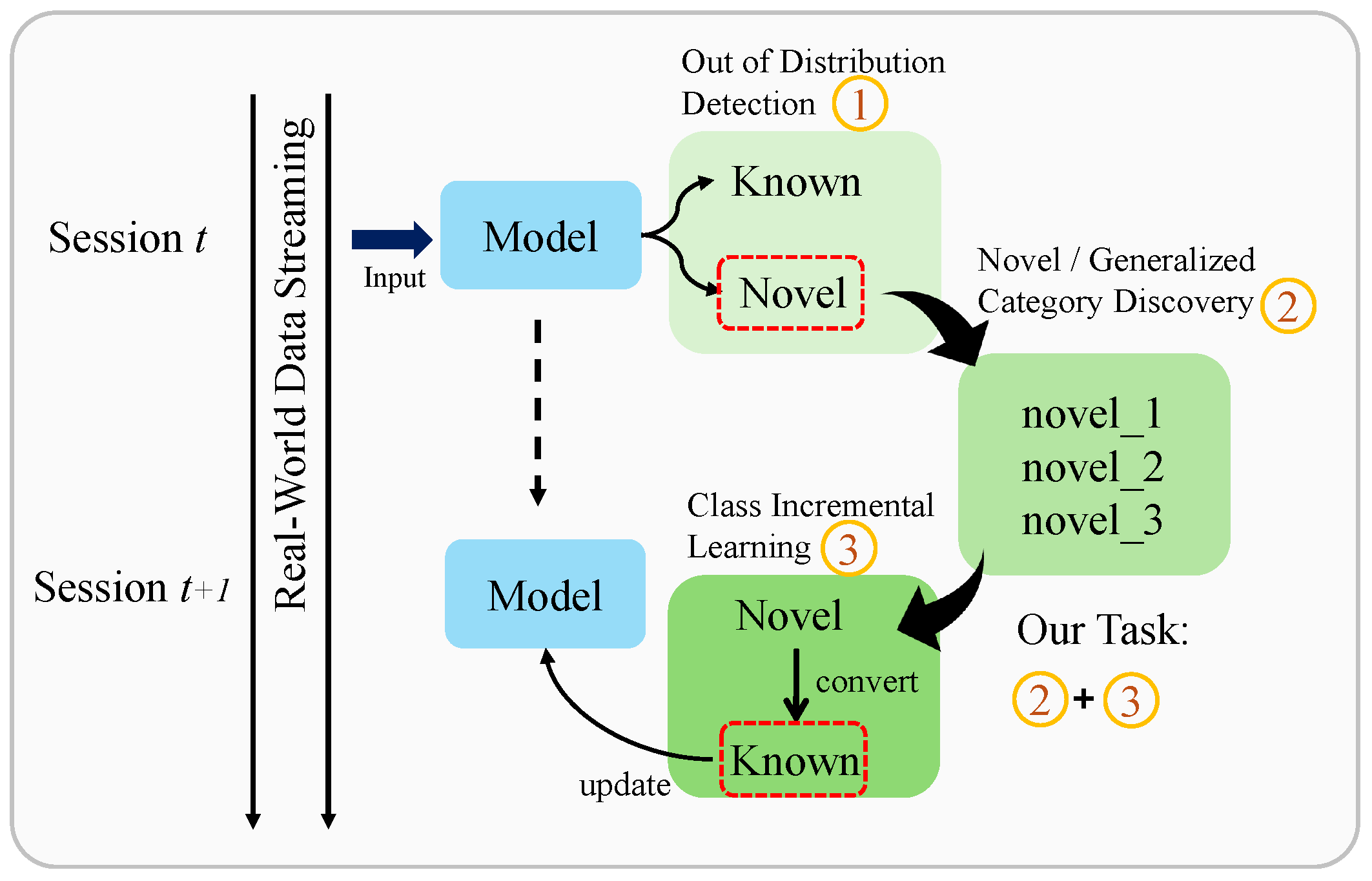 Mathematics 14 00365 g001