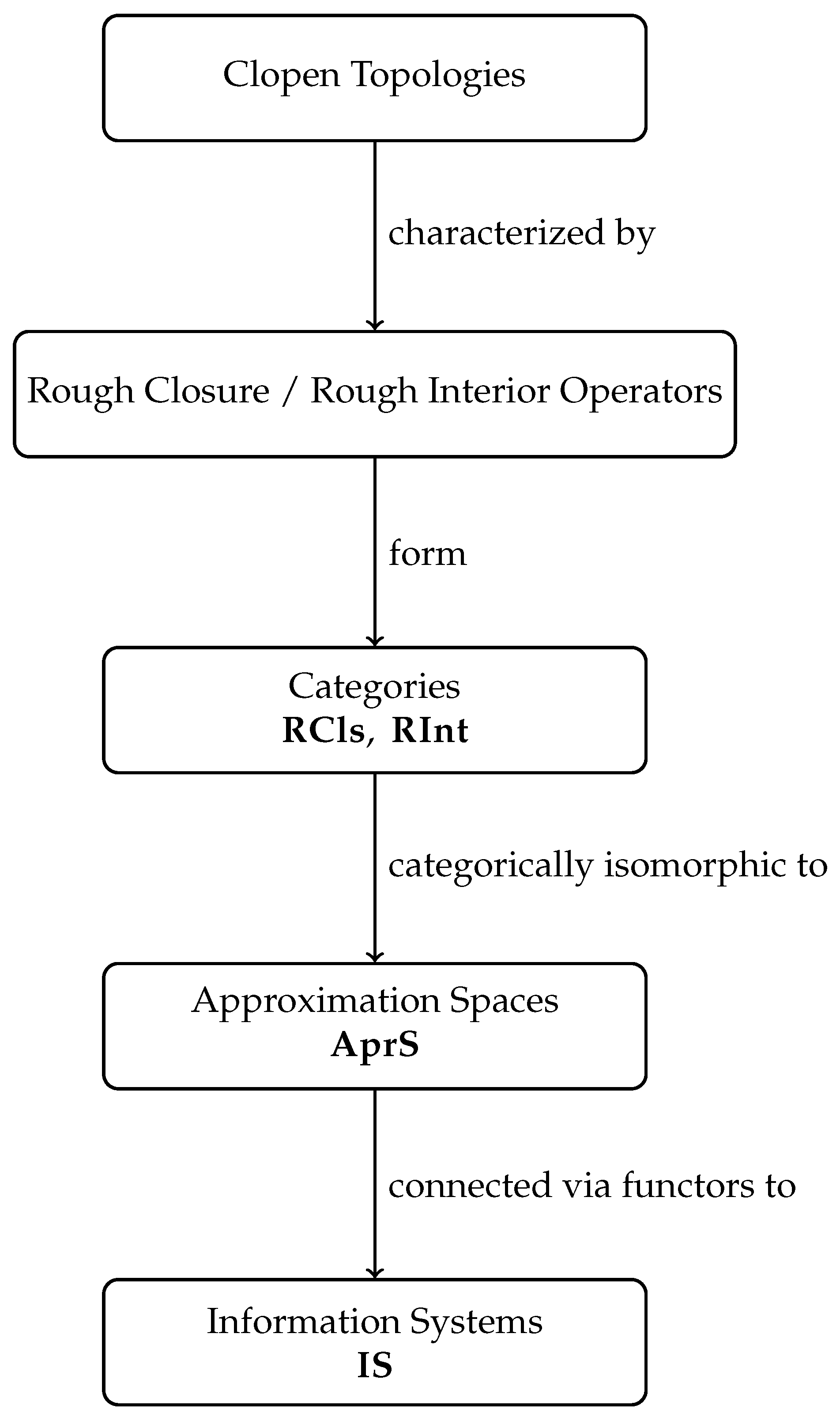 Mathematics 14 00369 g001