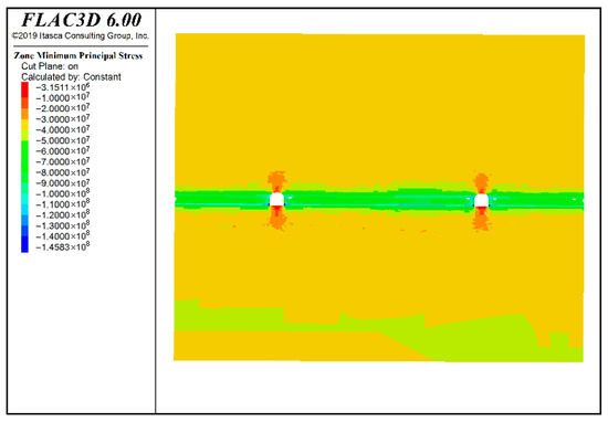 In Situ Stress Measurement and Field Inversion in Deep Surrounding