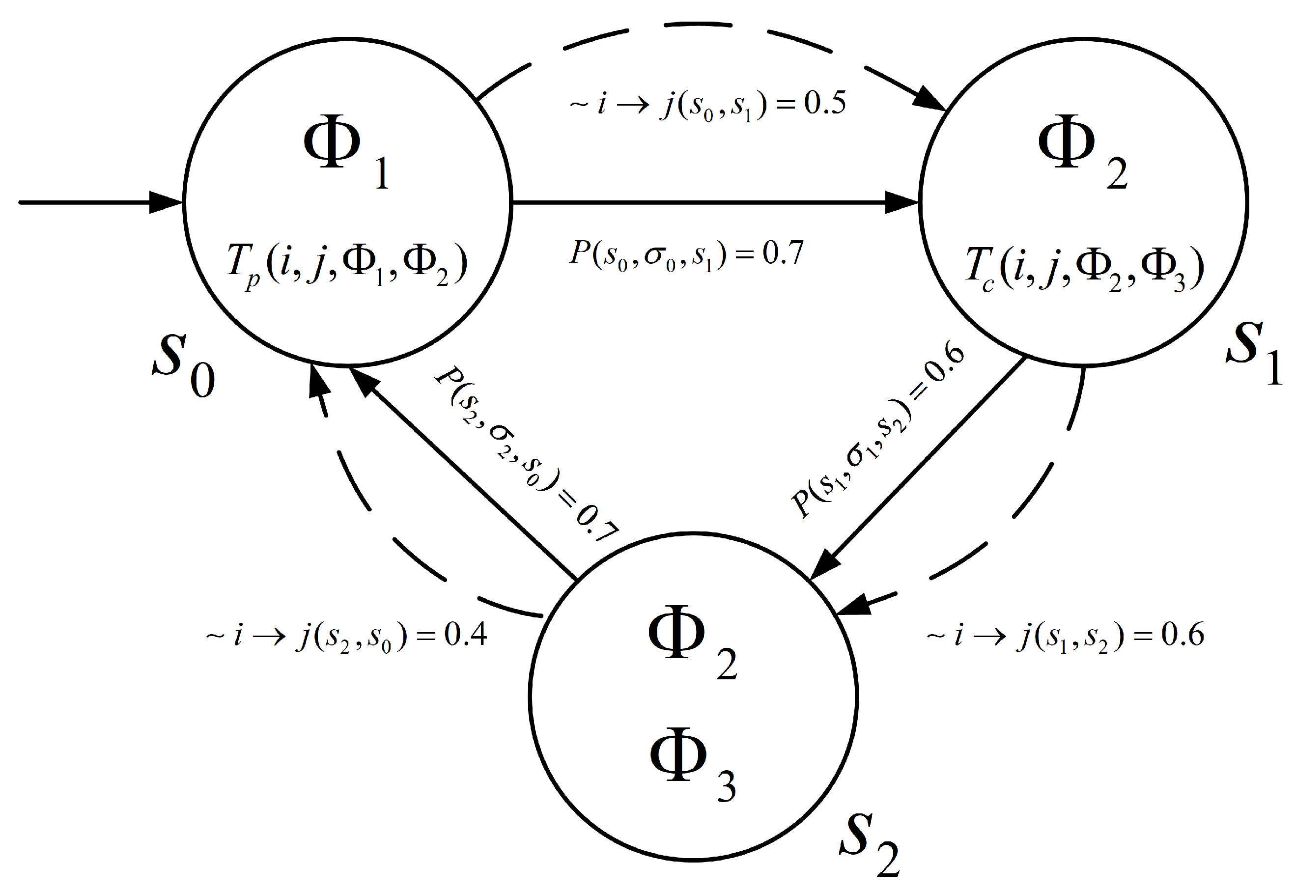 Mathematics 14 00456 g003