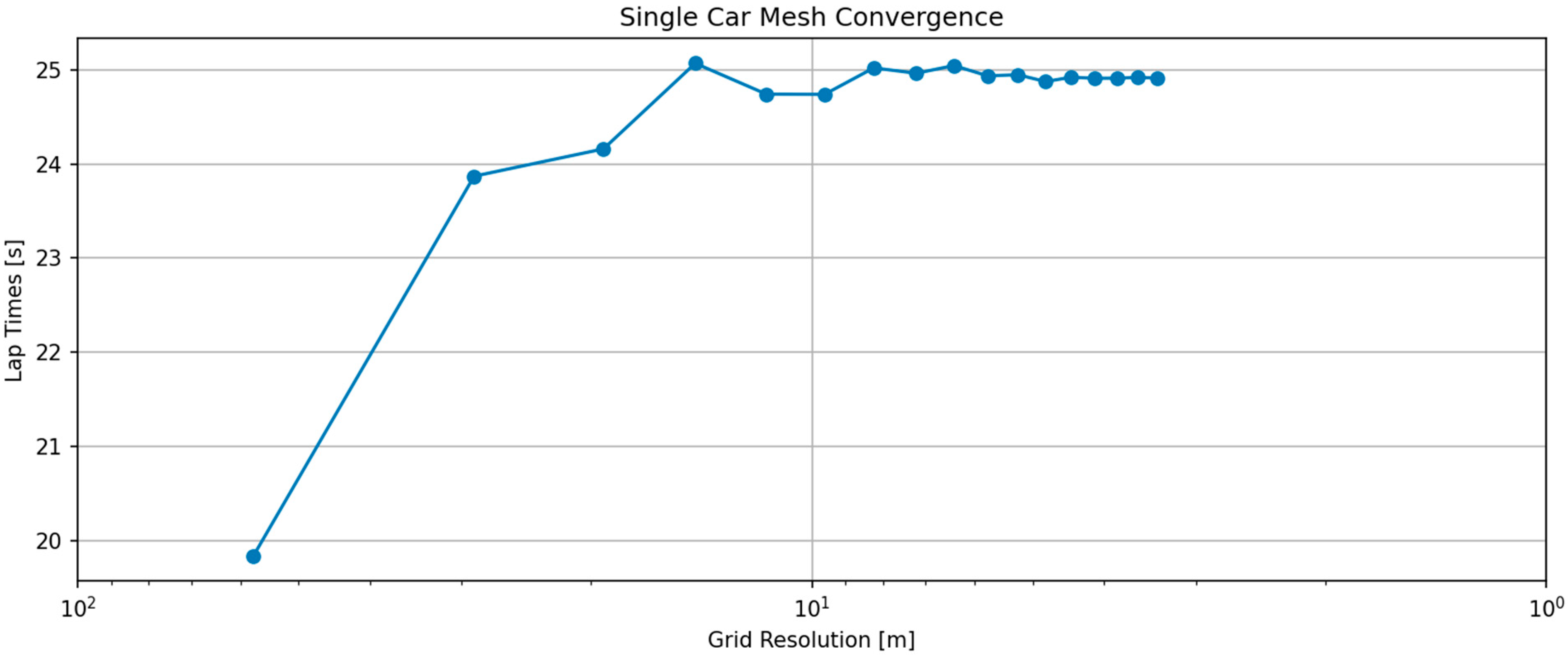 Mathematics 14 00467 g011