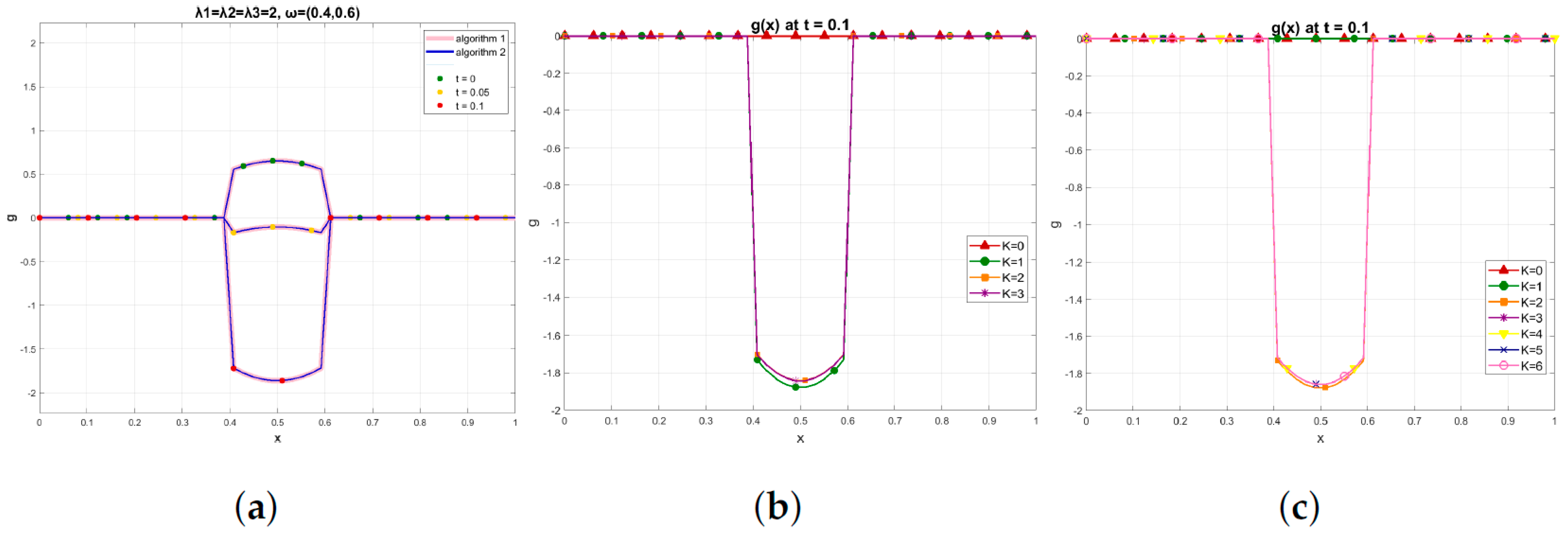 Mathematics 14 00515 g003