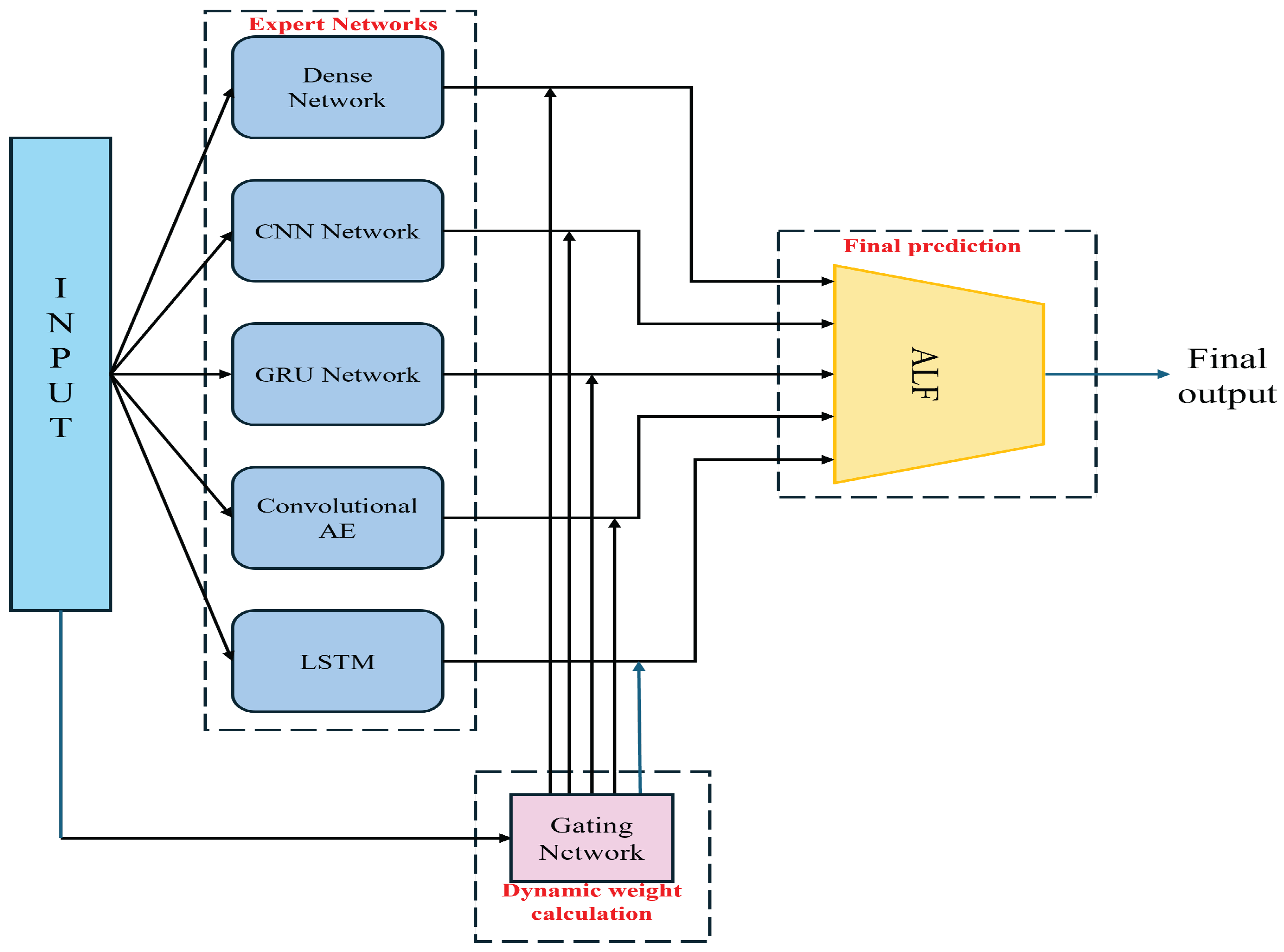 Mathematics 14 00525 g001