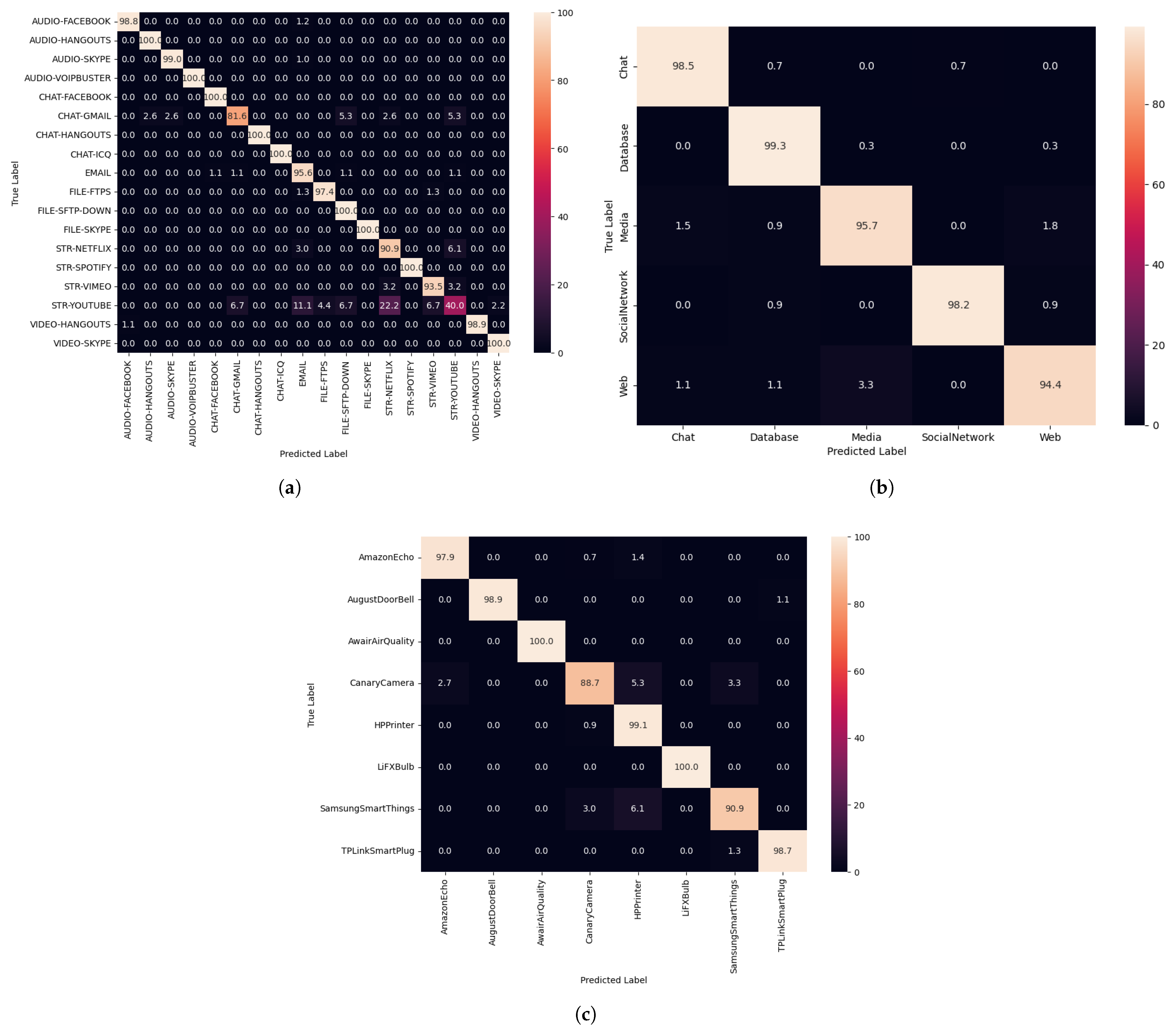 Mathematics 14 00525 g007