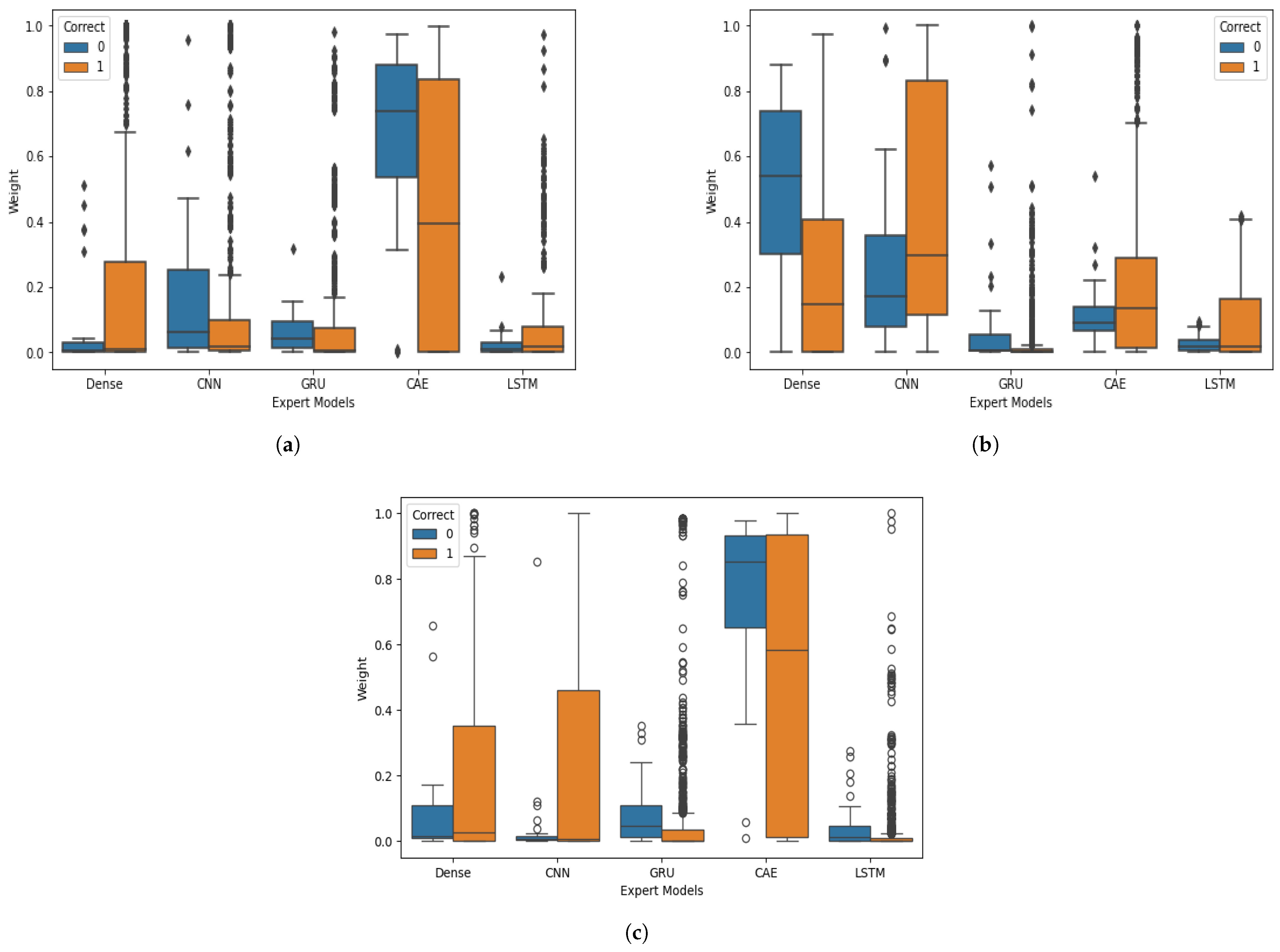 Mathematics 14 00525 g013