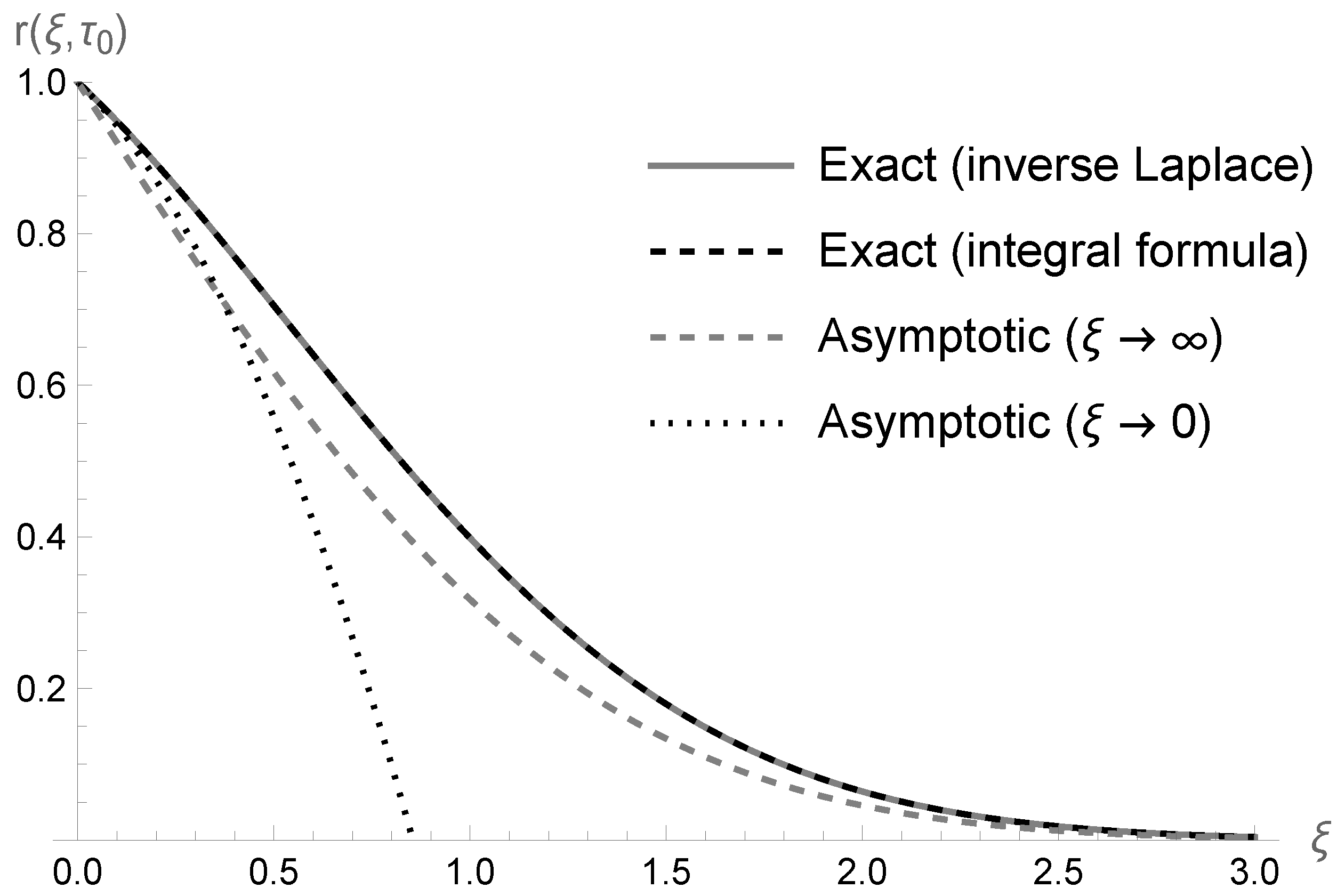 Mathematics 14 00528 g002