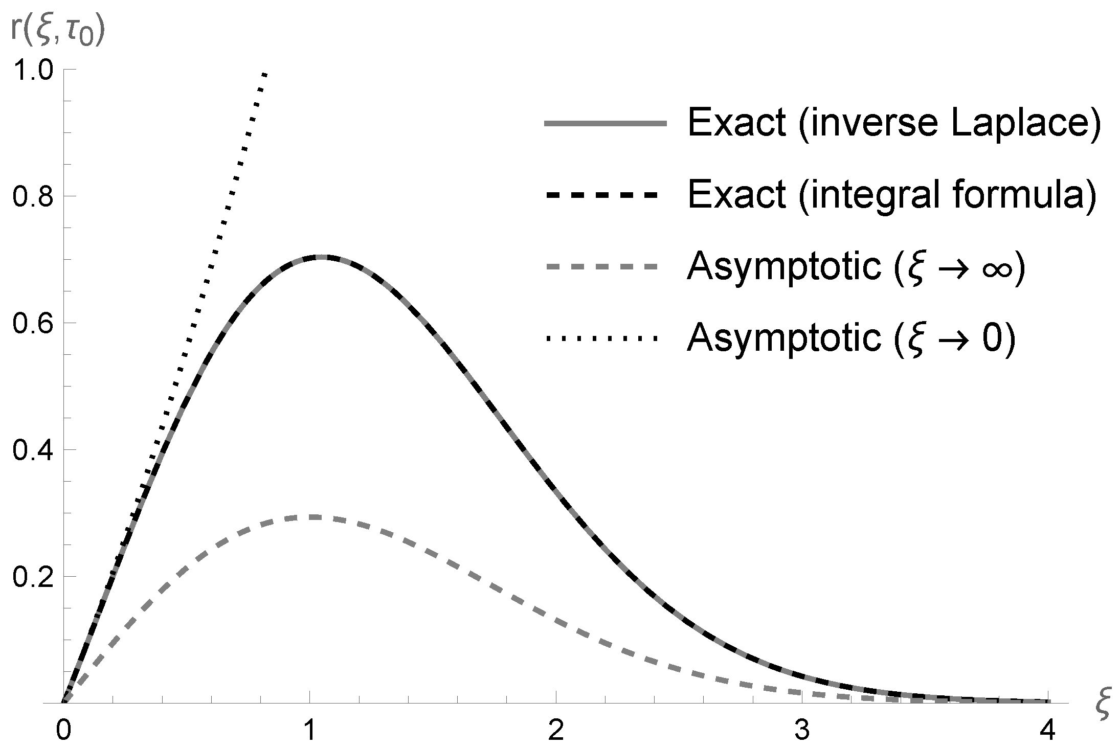 Mathematics 14 00528 g004